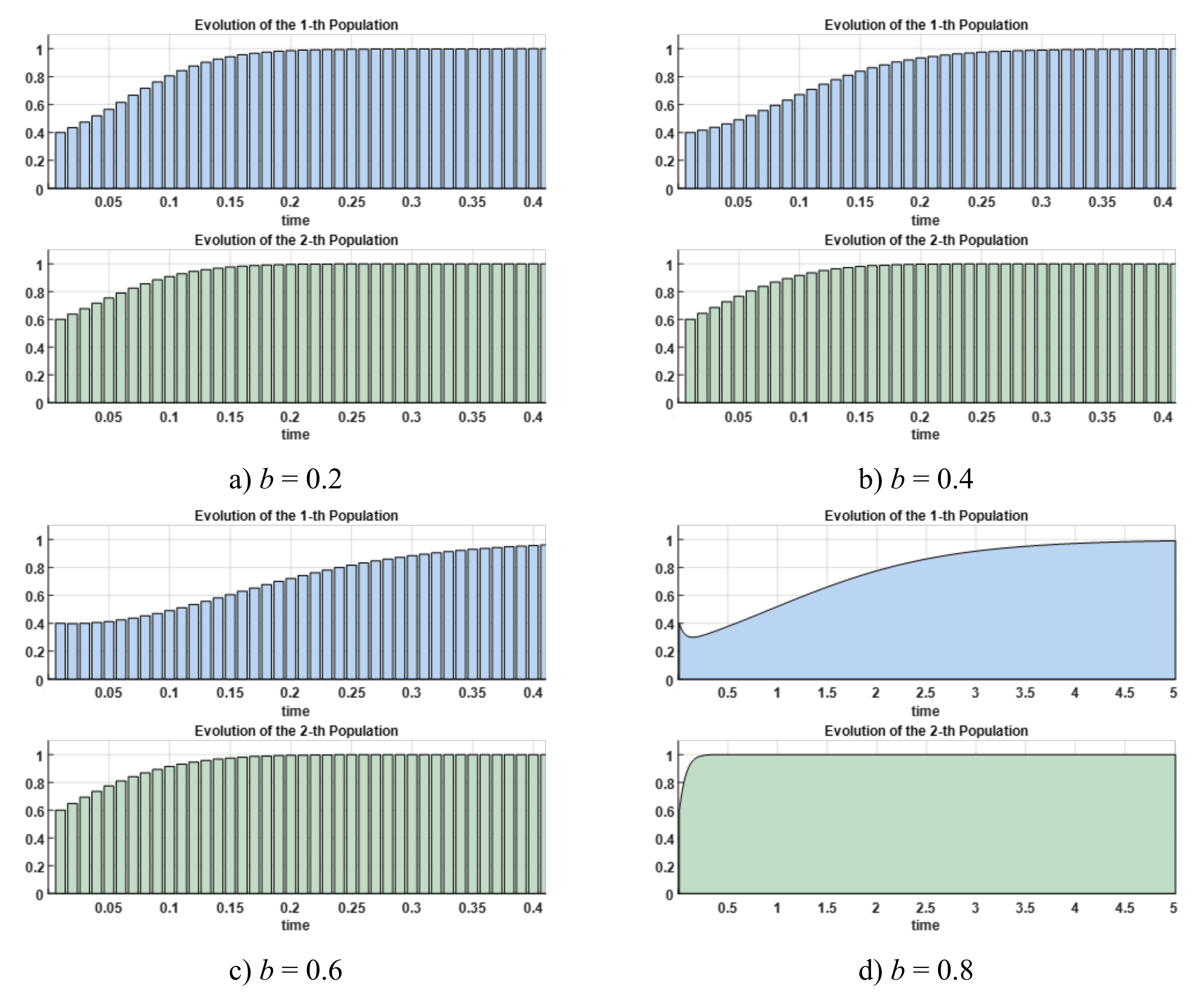 Energies 15 02066 g012