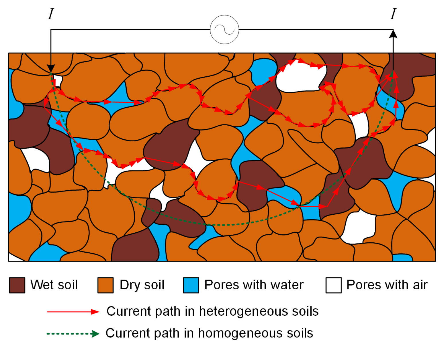 Energies 15 02067 g003