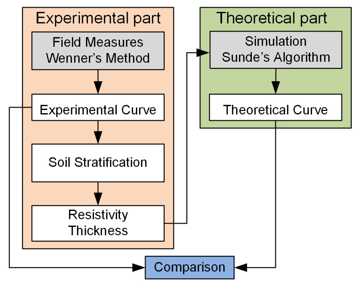 Energies 15 02067 g005