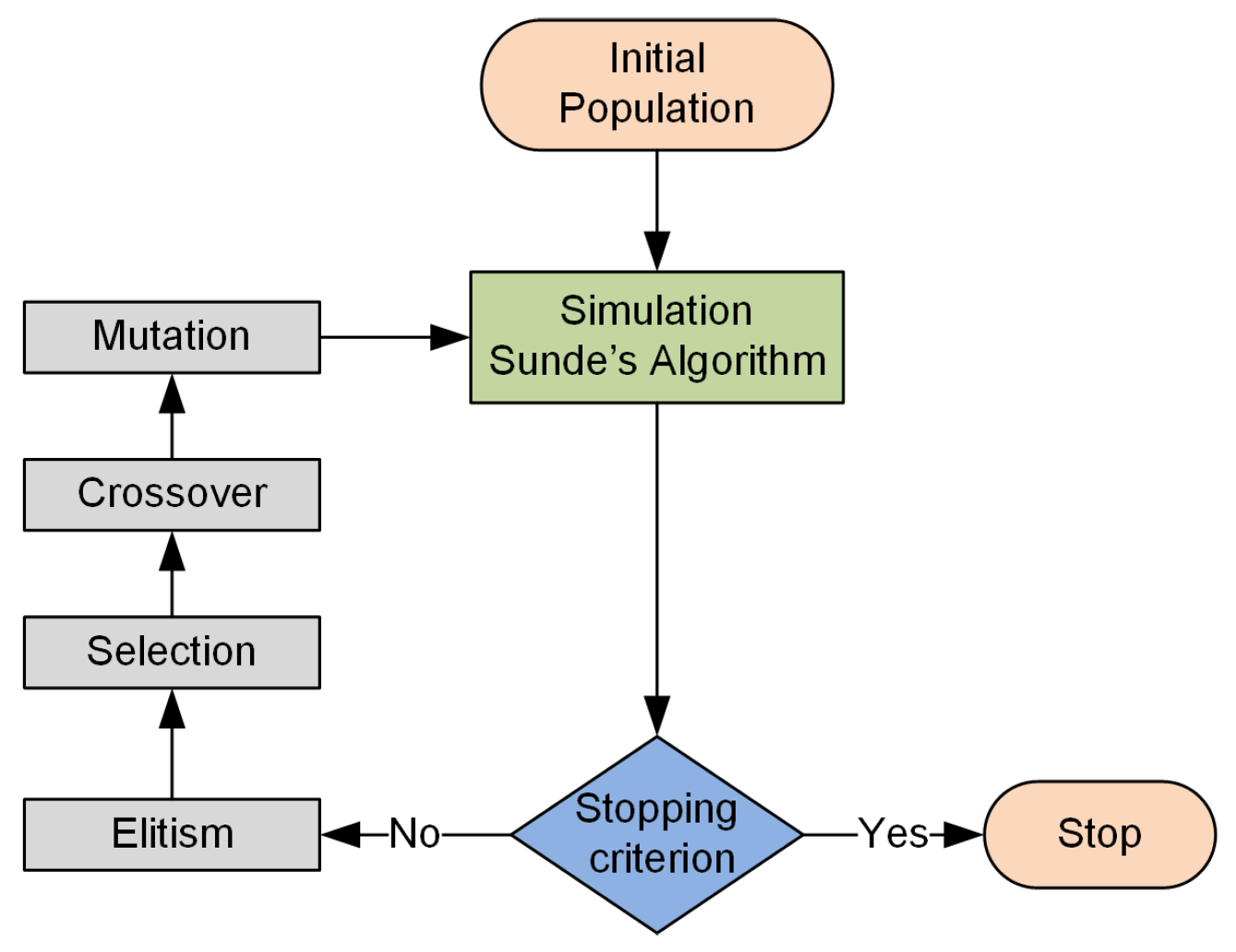 Energies 15 02067 g006