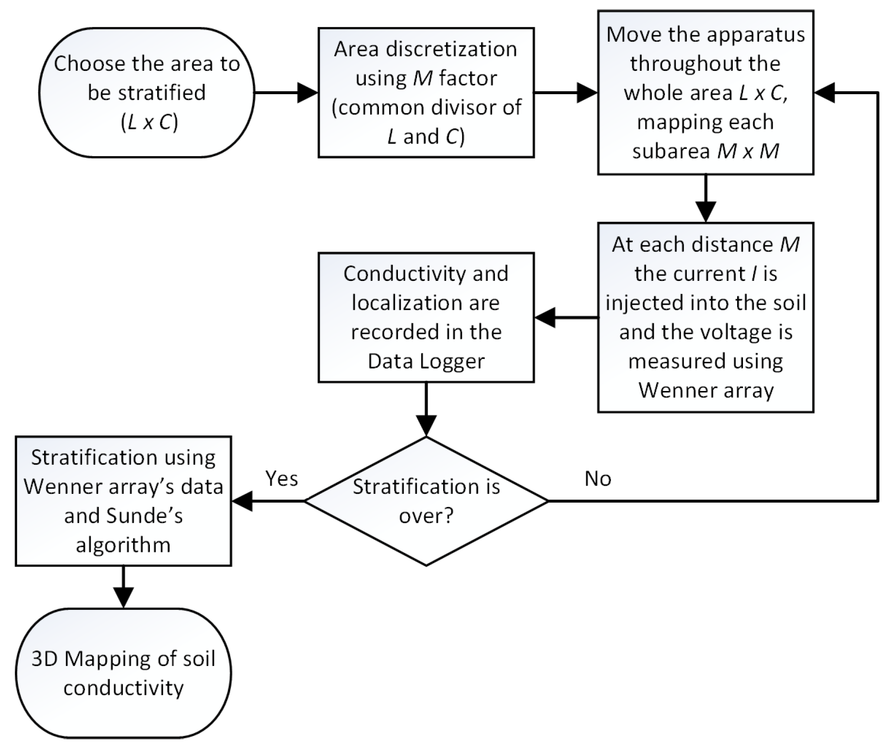 Energies 15 02067 g012