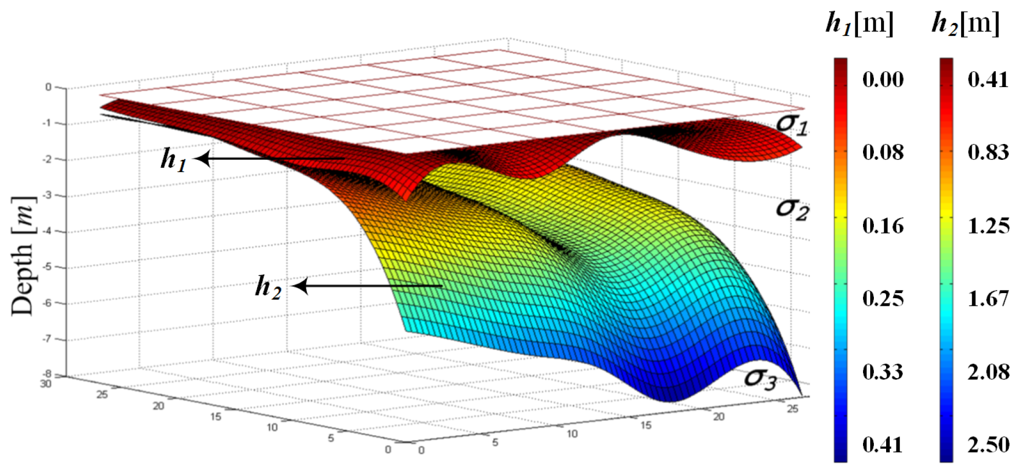 Energies 15 02067 g022