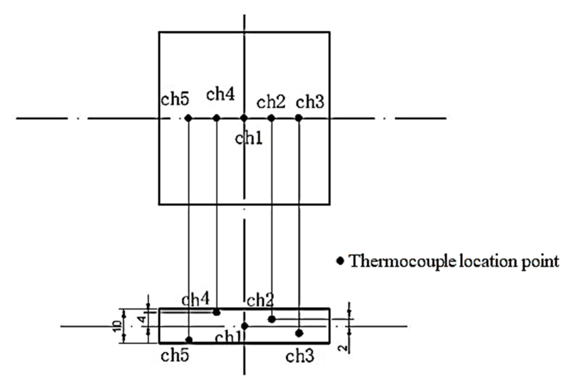 Energies 15 02069 g002