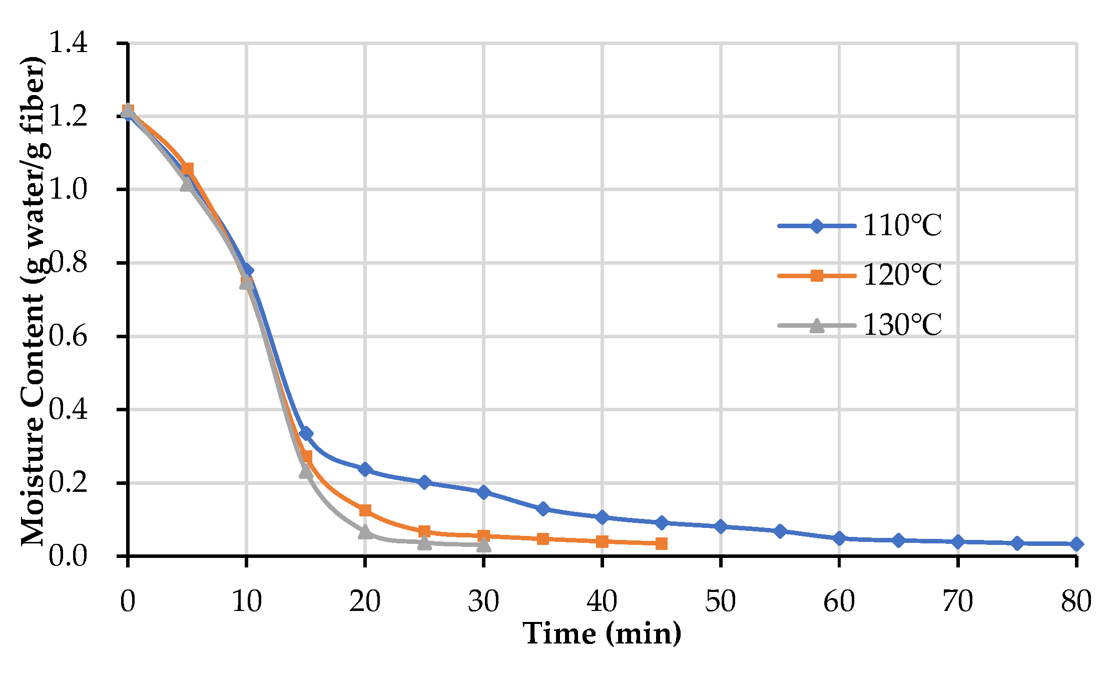 Energies 15 02069 g006