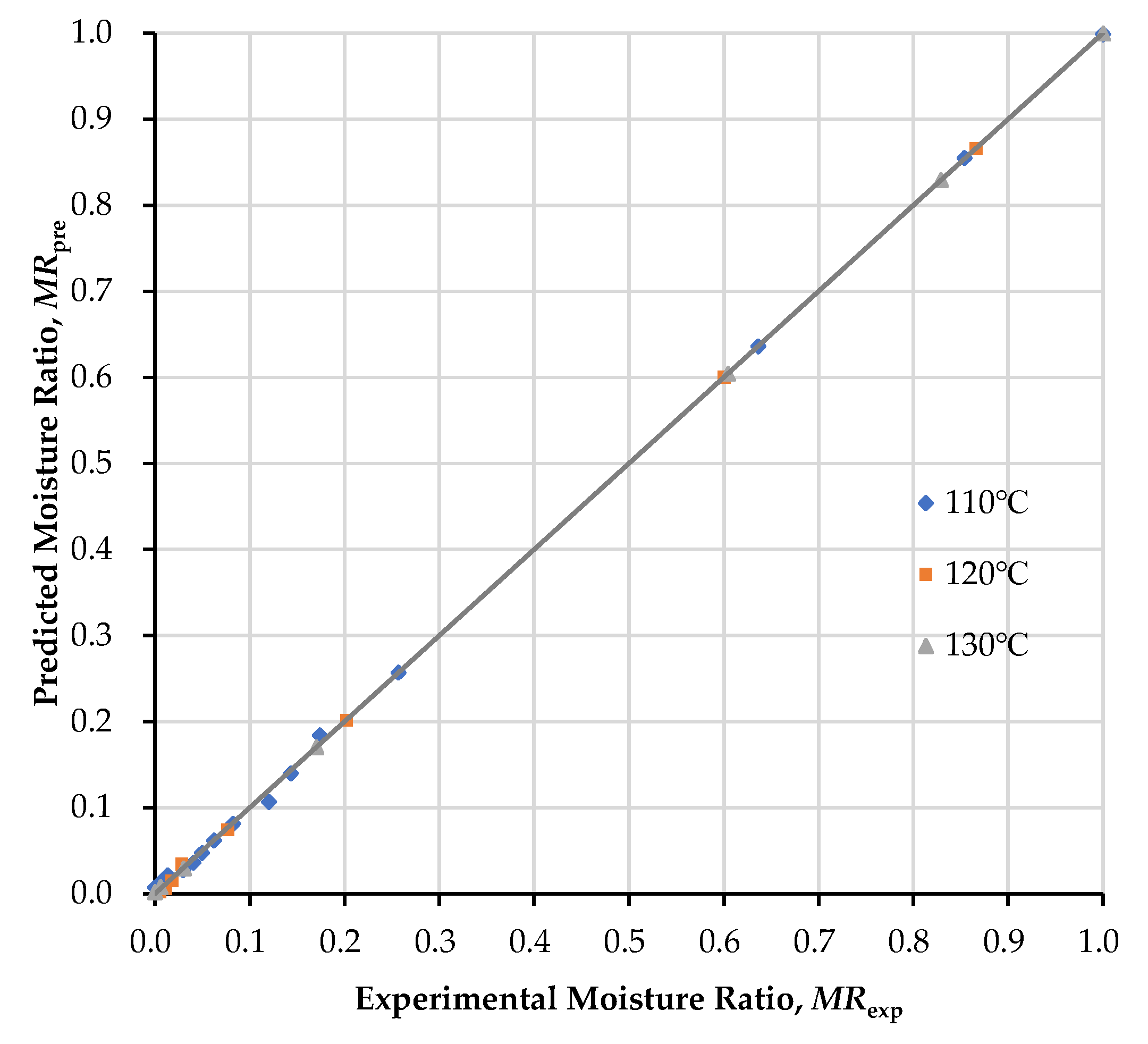 Energies 15 02069 g010