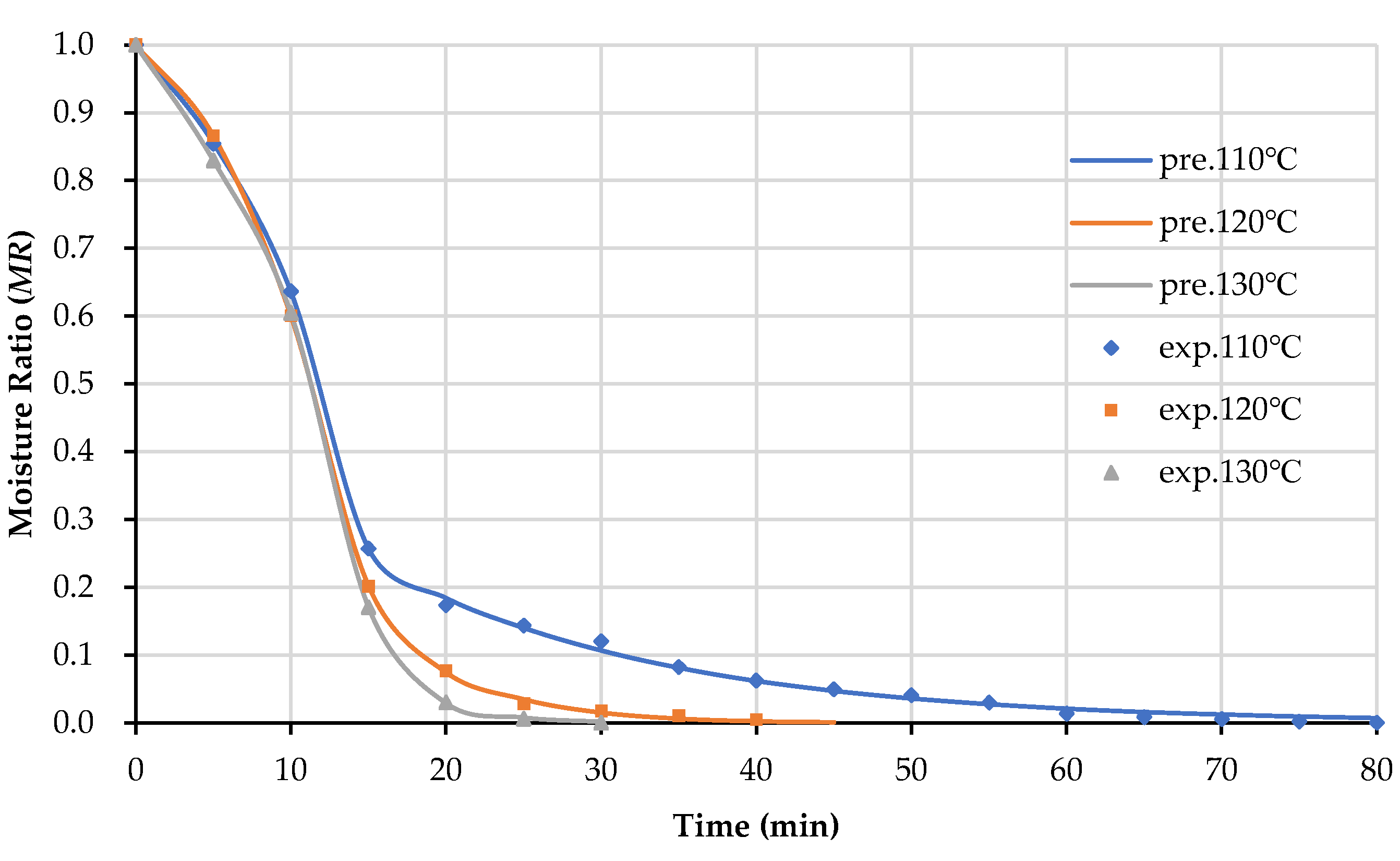 Energies 15 02069 g011