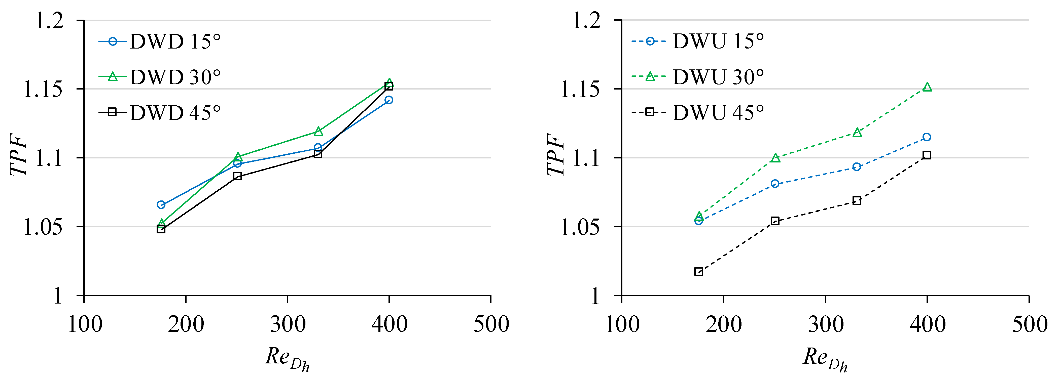 Energies 15 02070 g018
