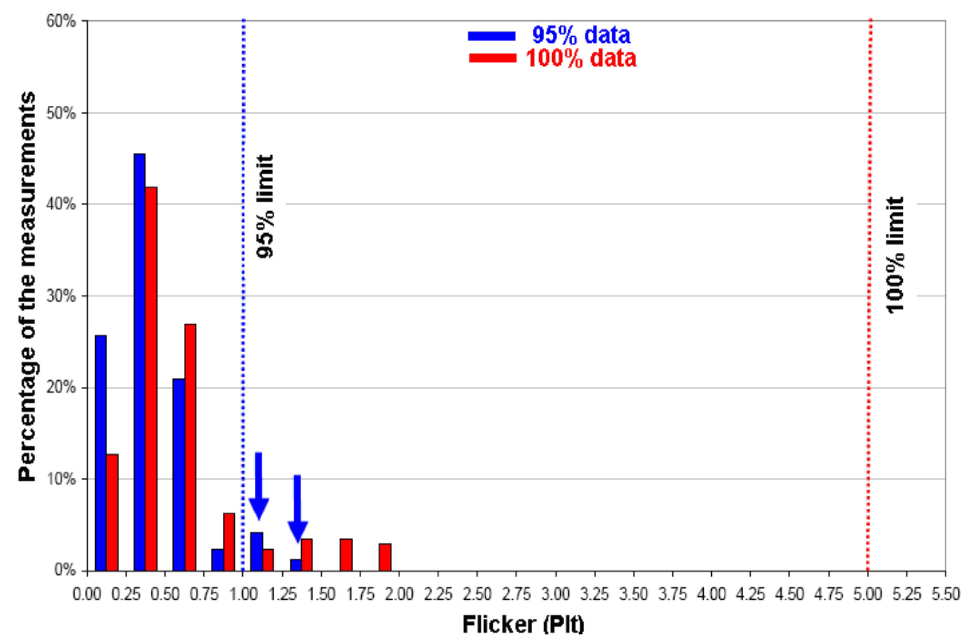 Energies 15 02075 g002