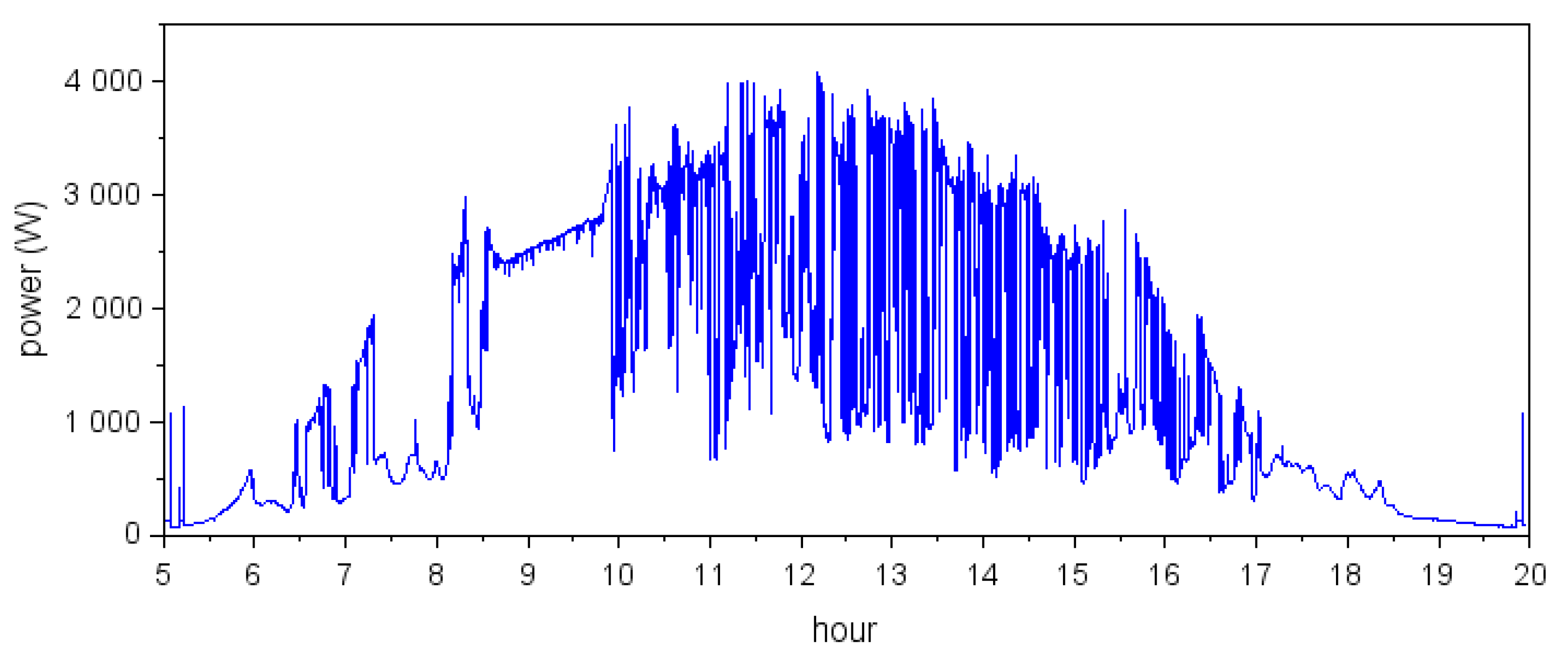 Energies 15 02075 g003
