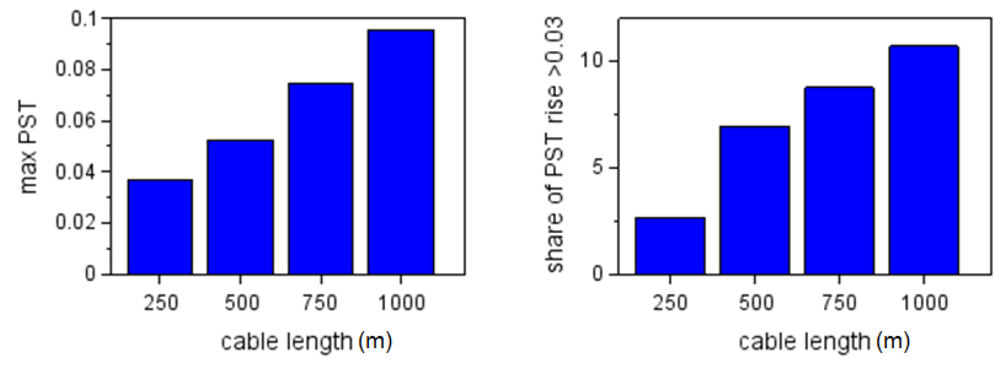 Energies 15 02075 g007