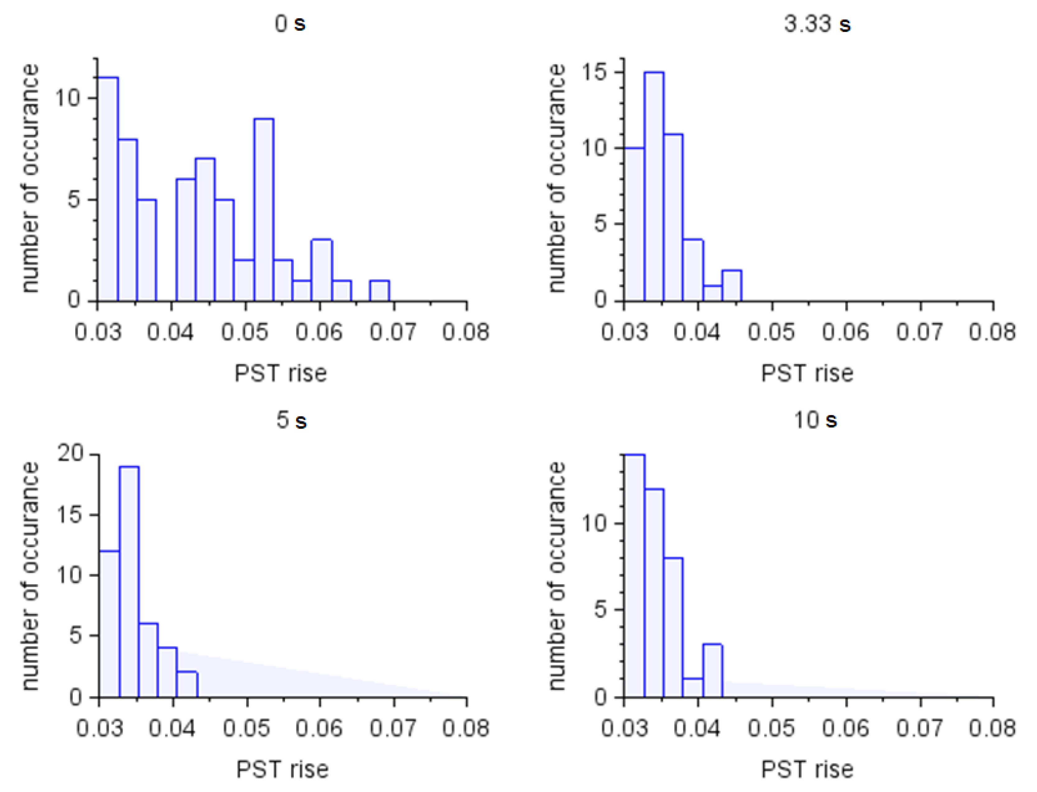 Energies 15 02075 g012