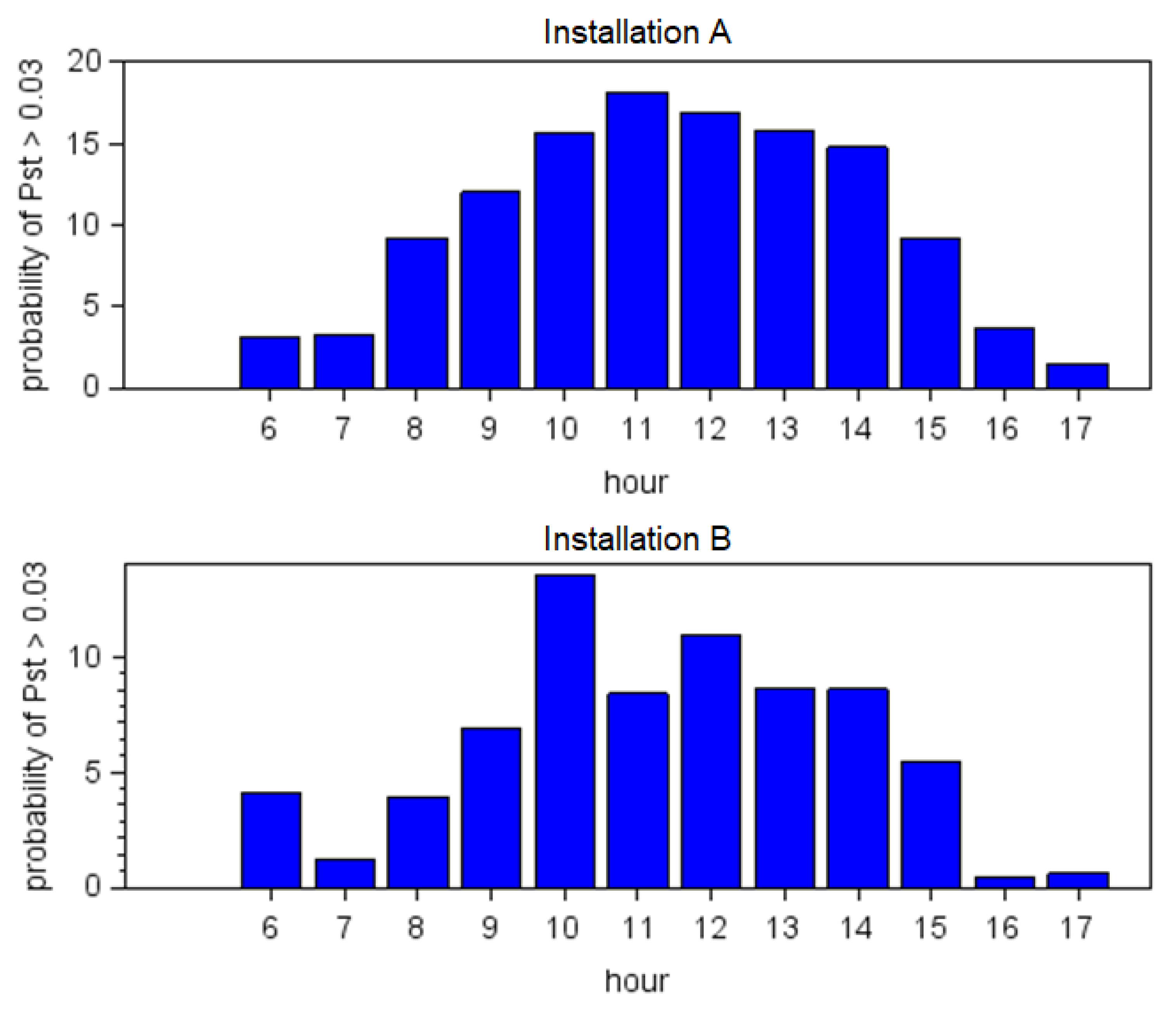 Energies 15 02075 g013