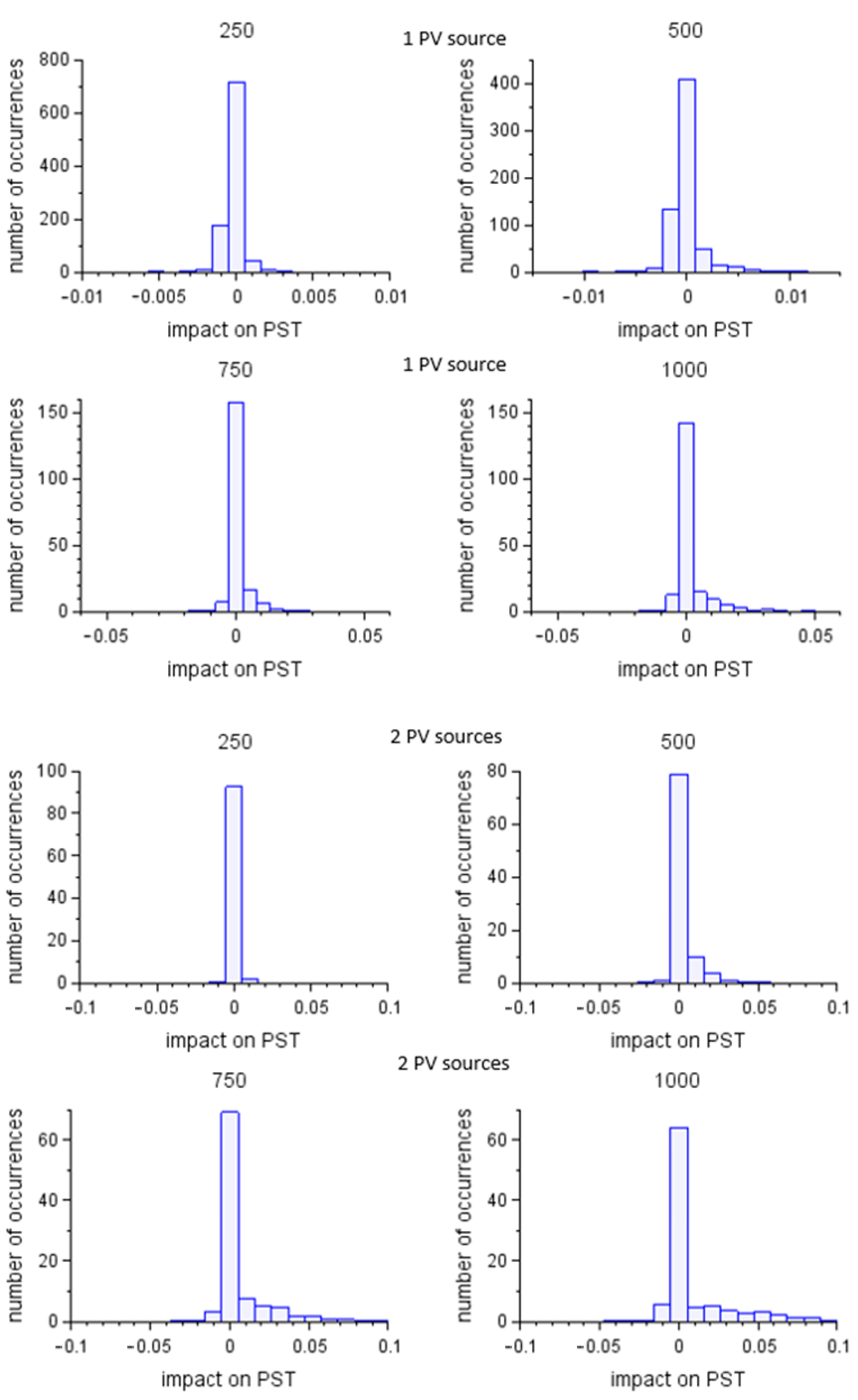 Energies 15 02075 g015a