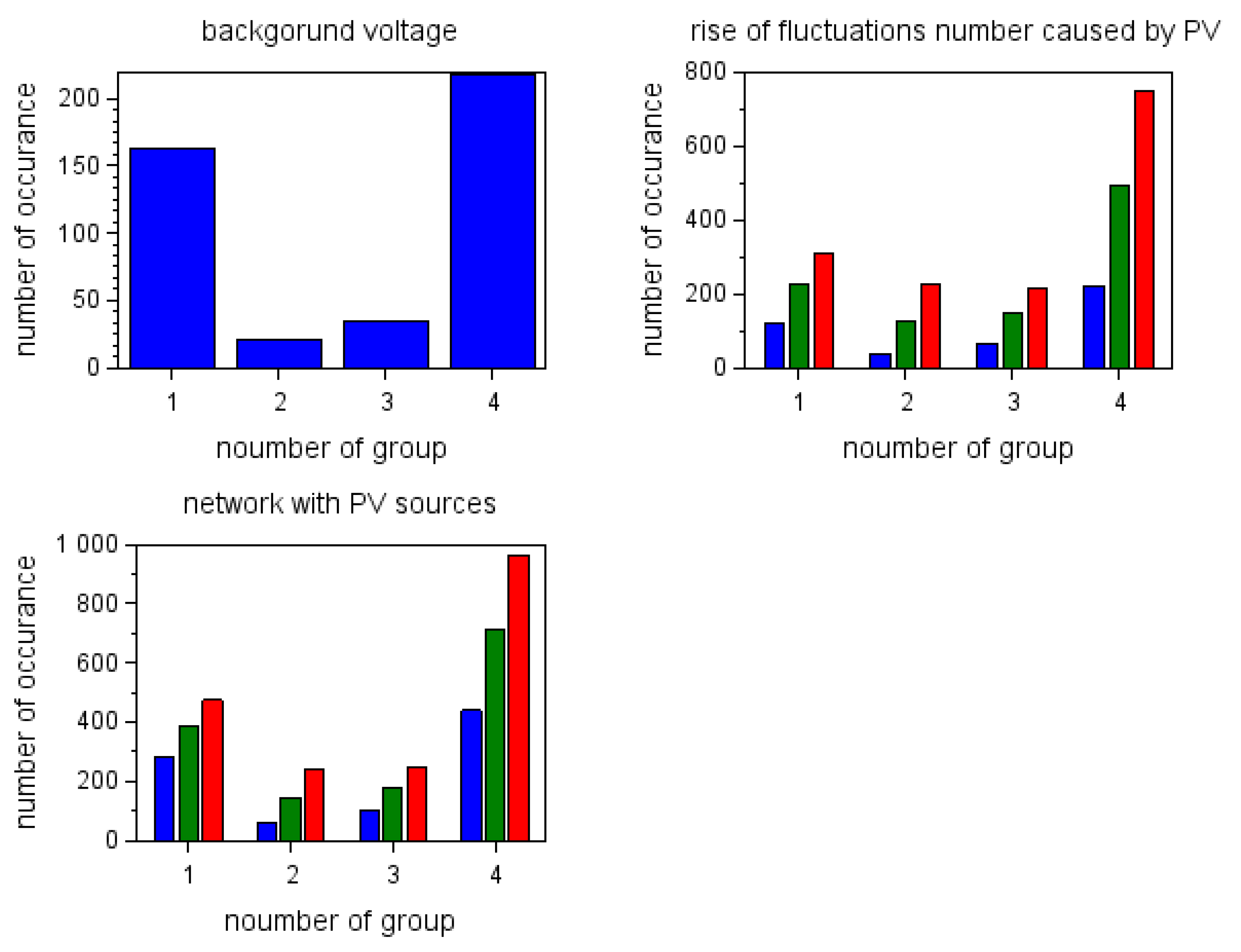 Energies 15 02075 g017