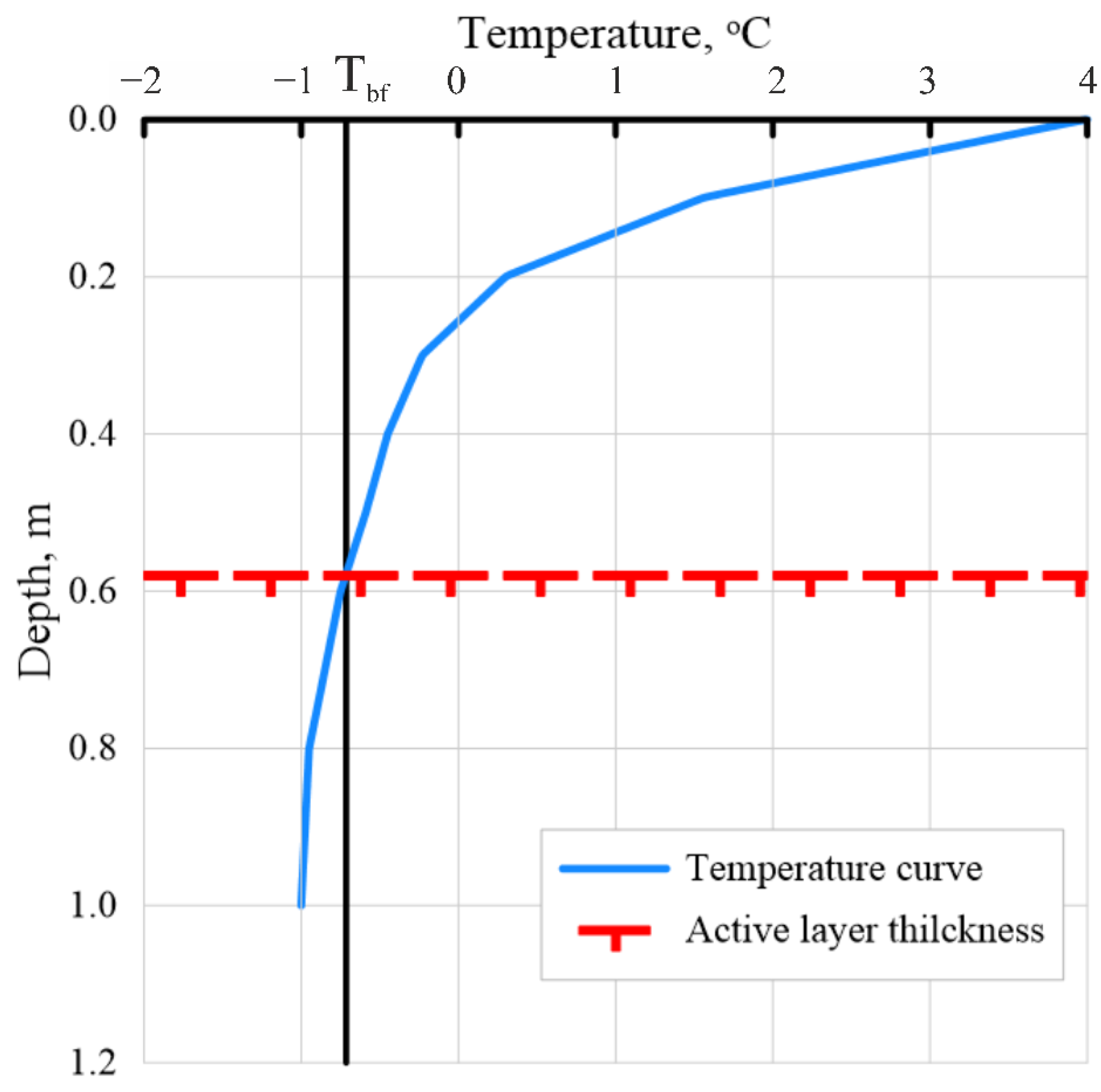 Energies 15 02076 g002