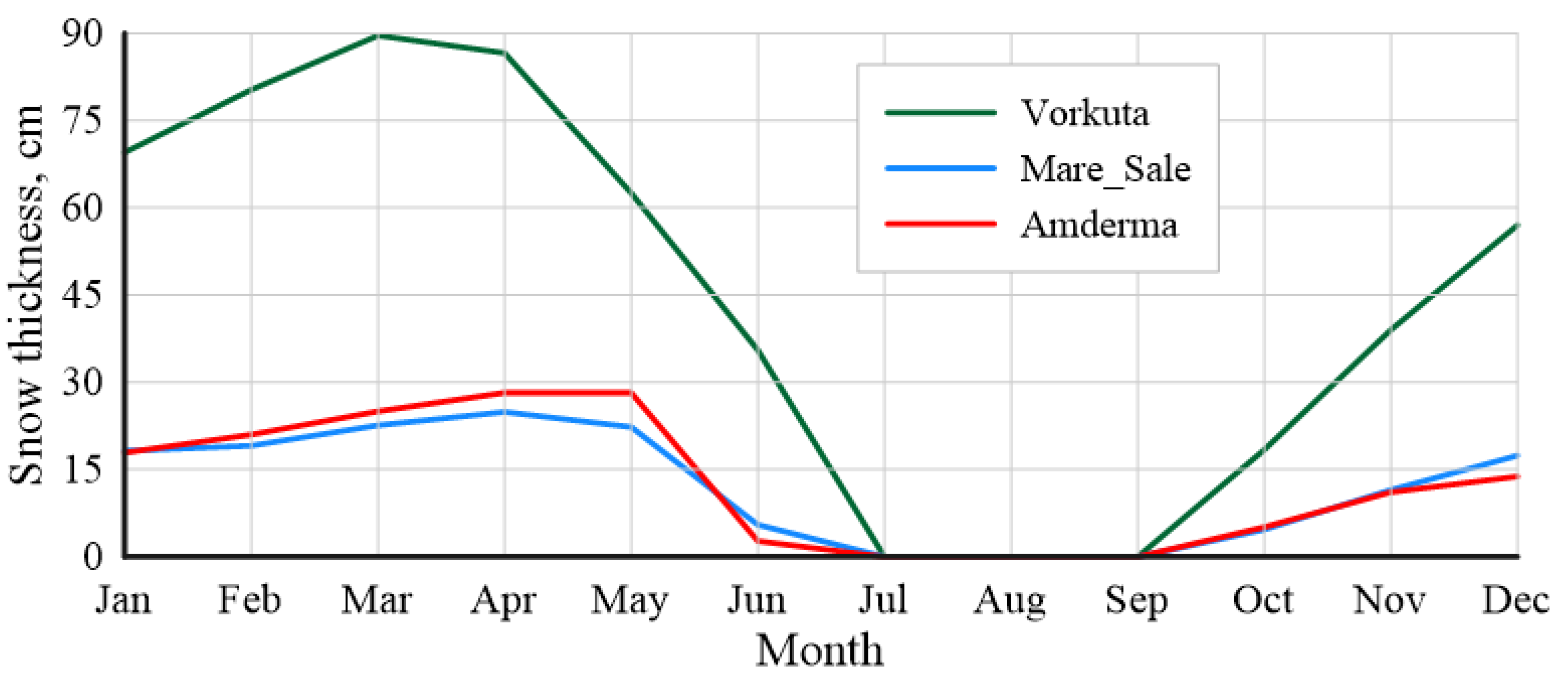 Energies 15 02076 g005