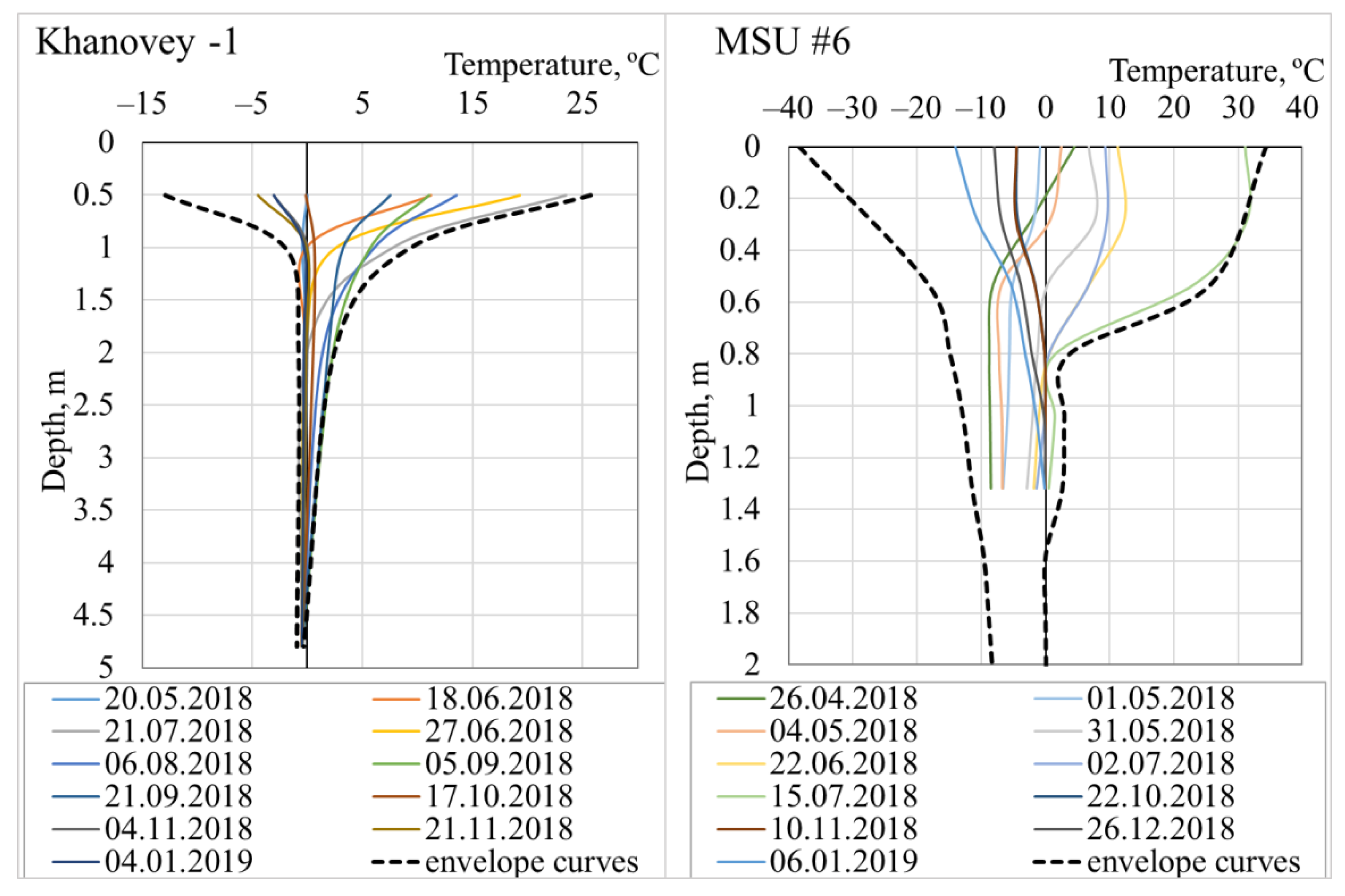 Energies 15 02076 g007