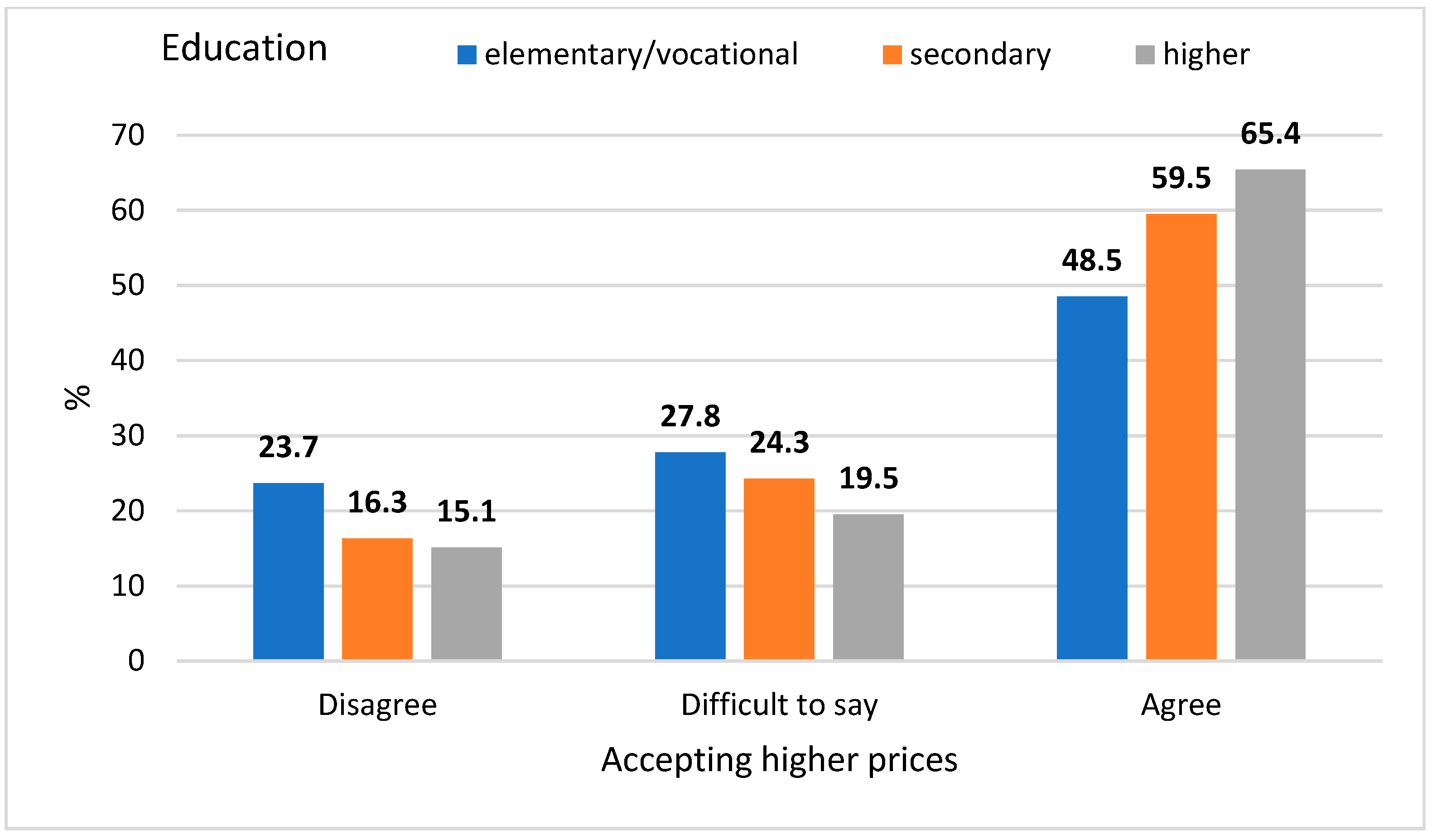 Energies 15 02077 g002
