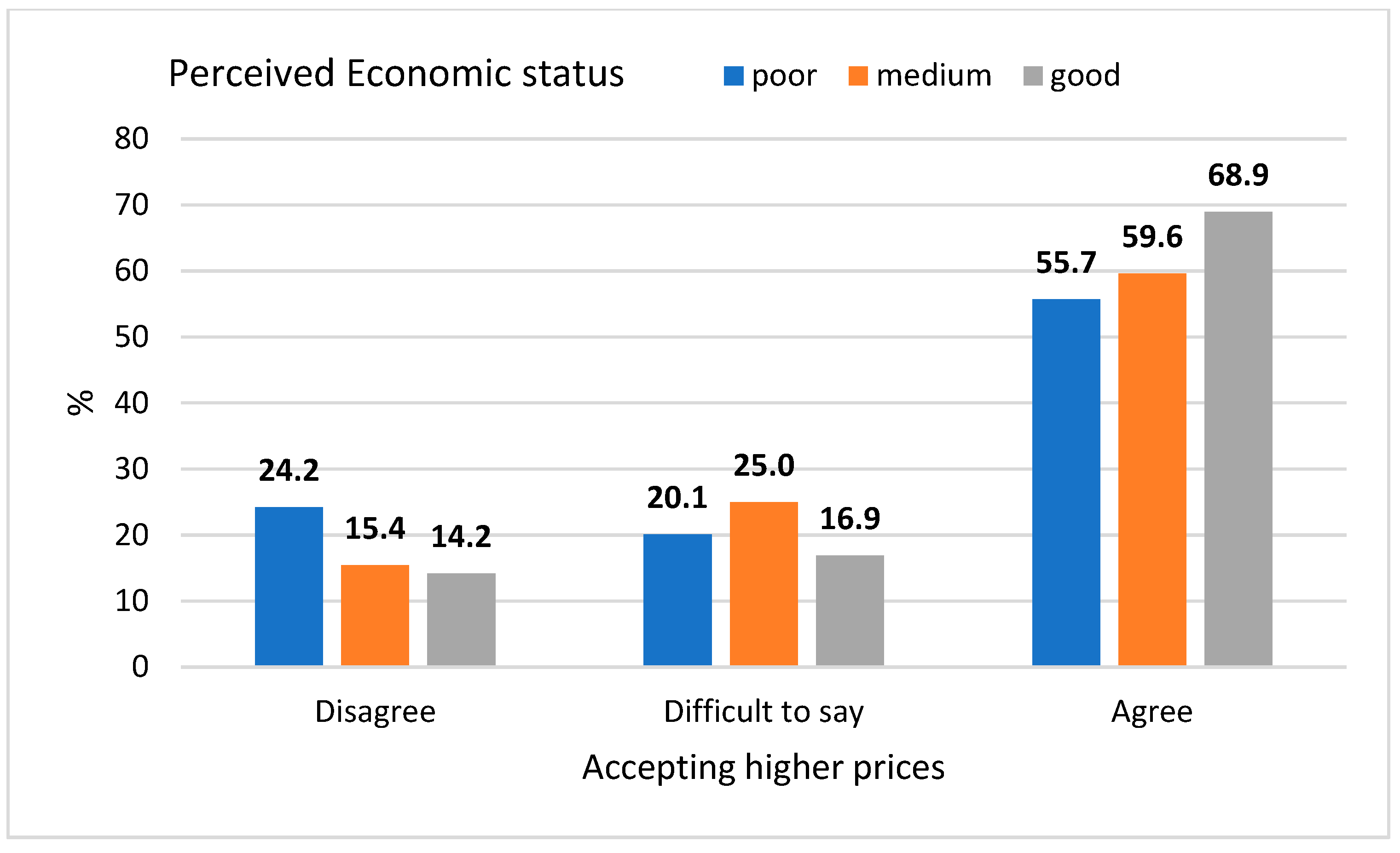 Energies 15 02077 g003