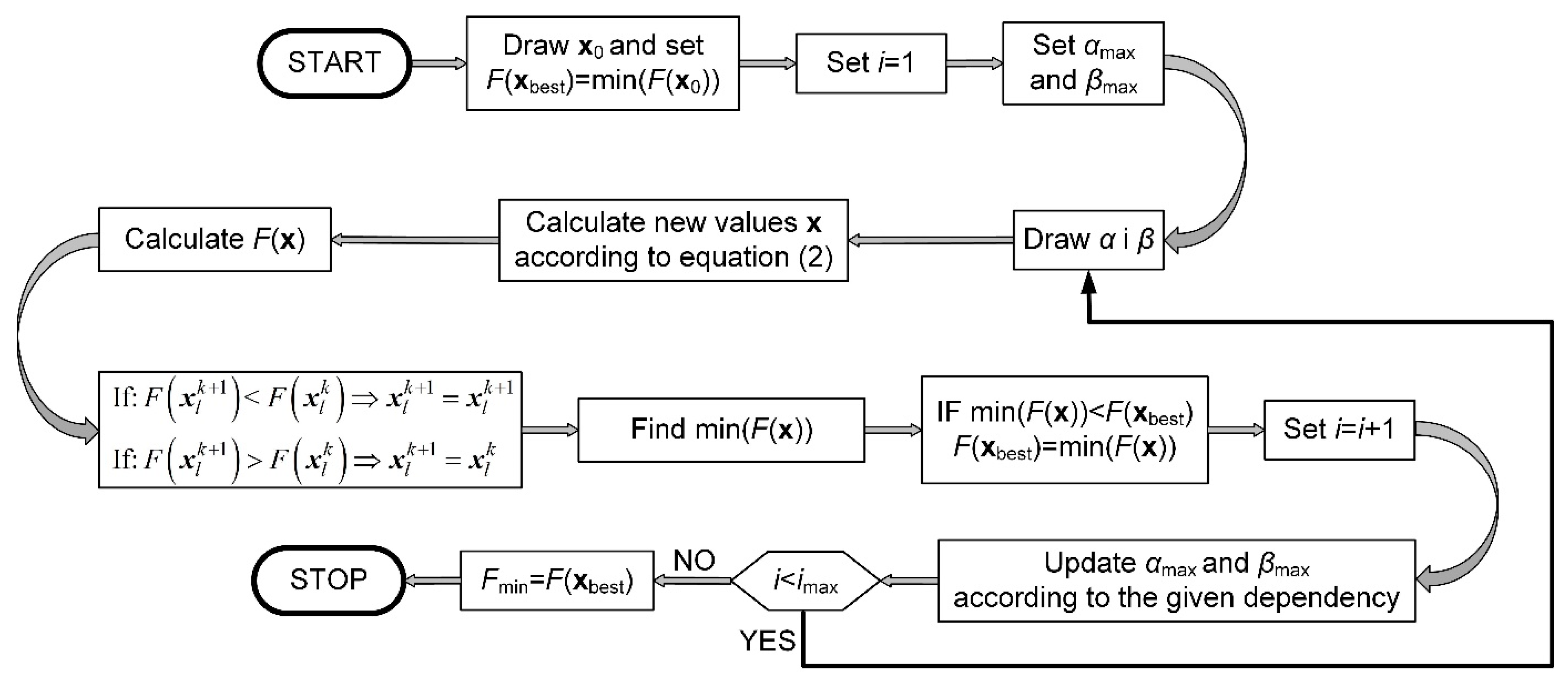 Energies 15 02081 g002 Energies 15 02081 g002