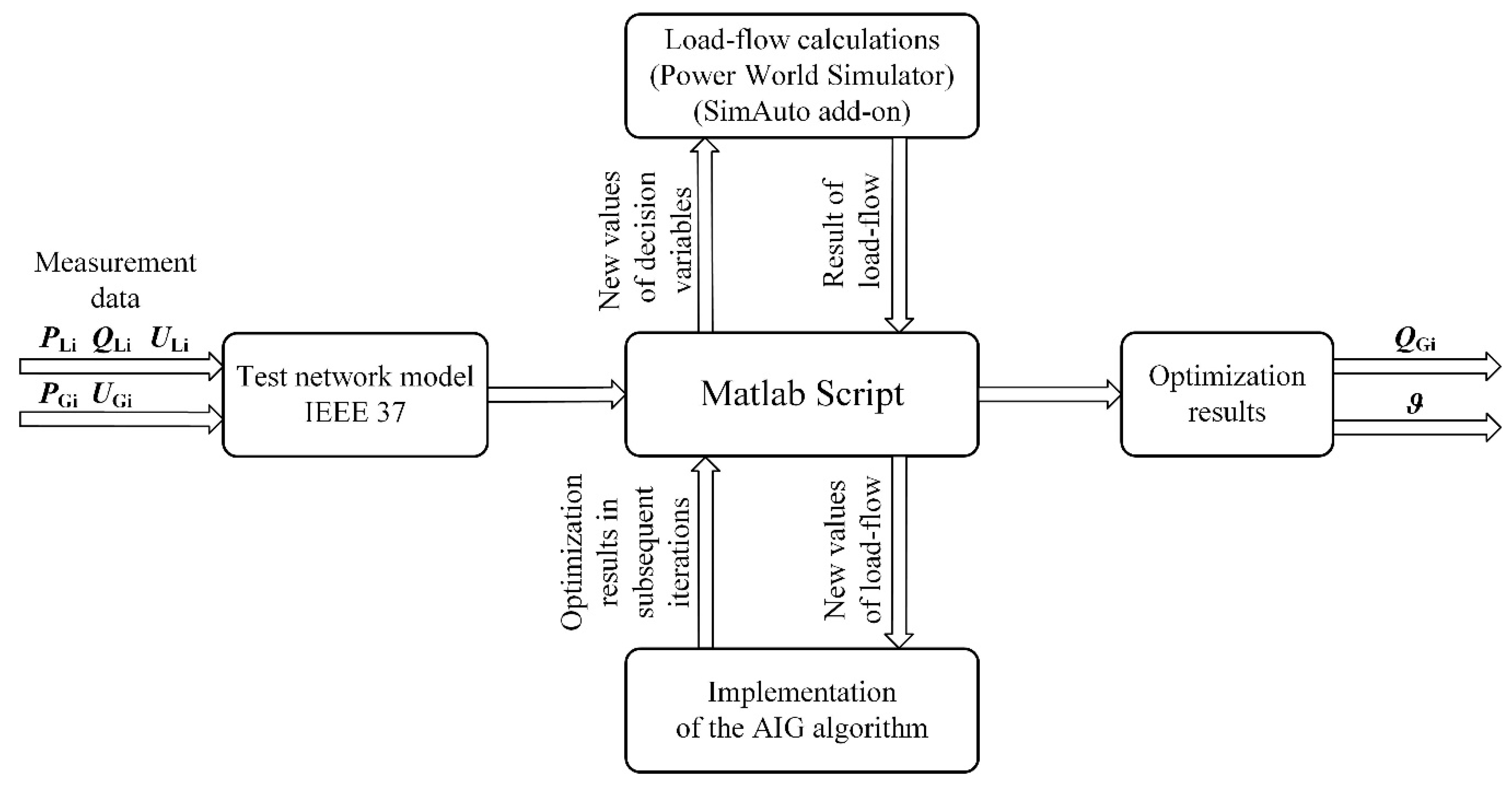 Energies 15 02081 g003 Energies 15 02081 g003