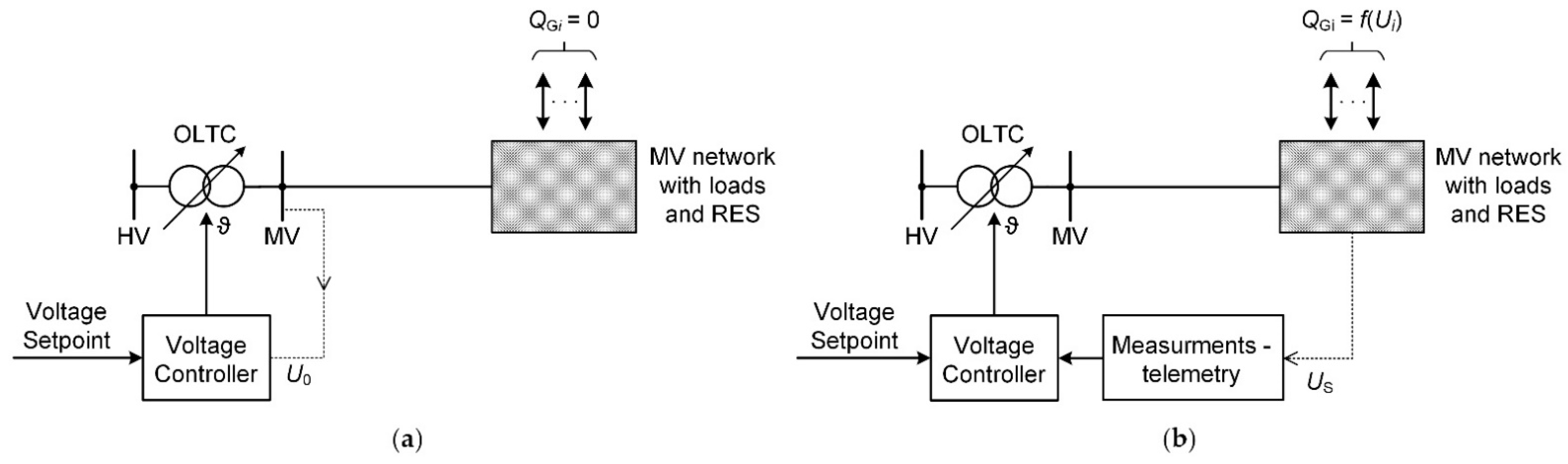 Energies 15 02081 g004 Energies 15 02081 g004