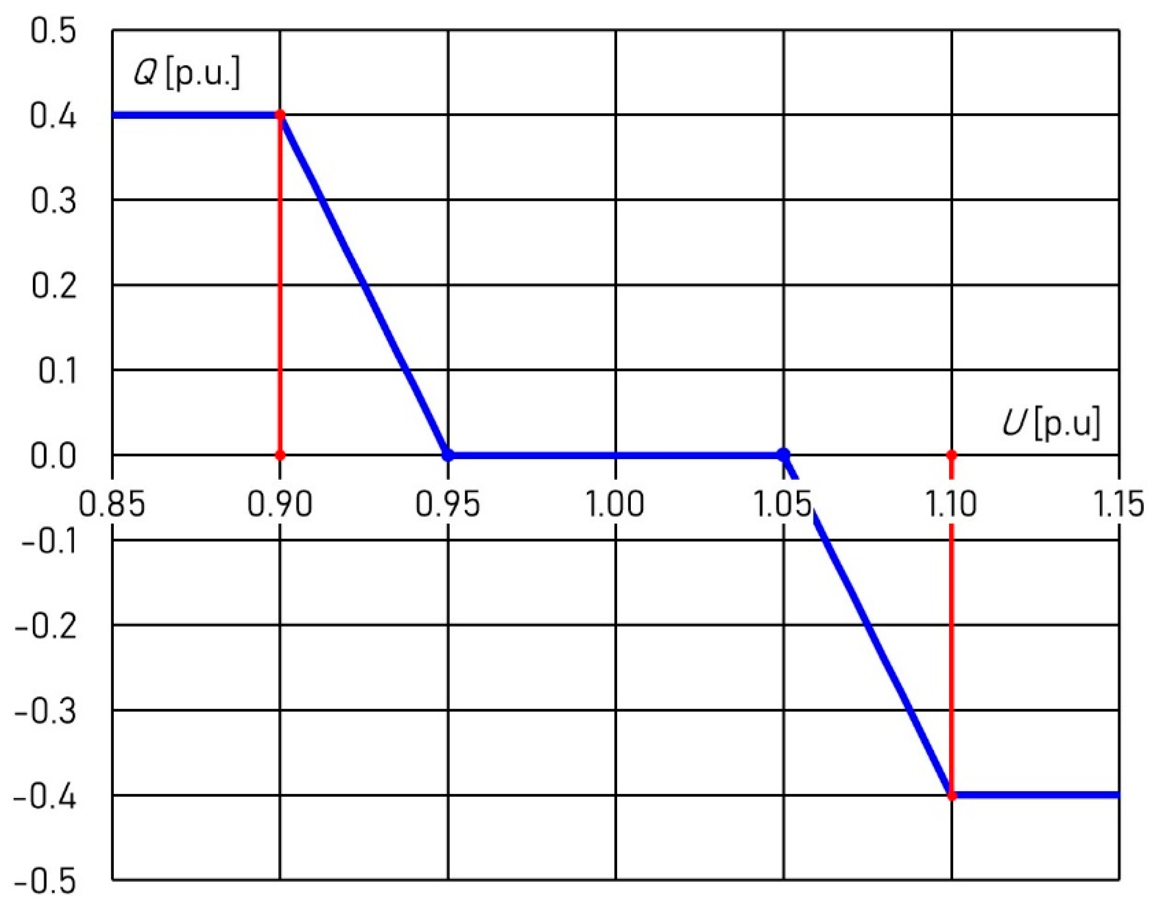 Energies 15 02081 g005 Energies 15 02081 g005