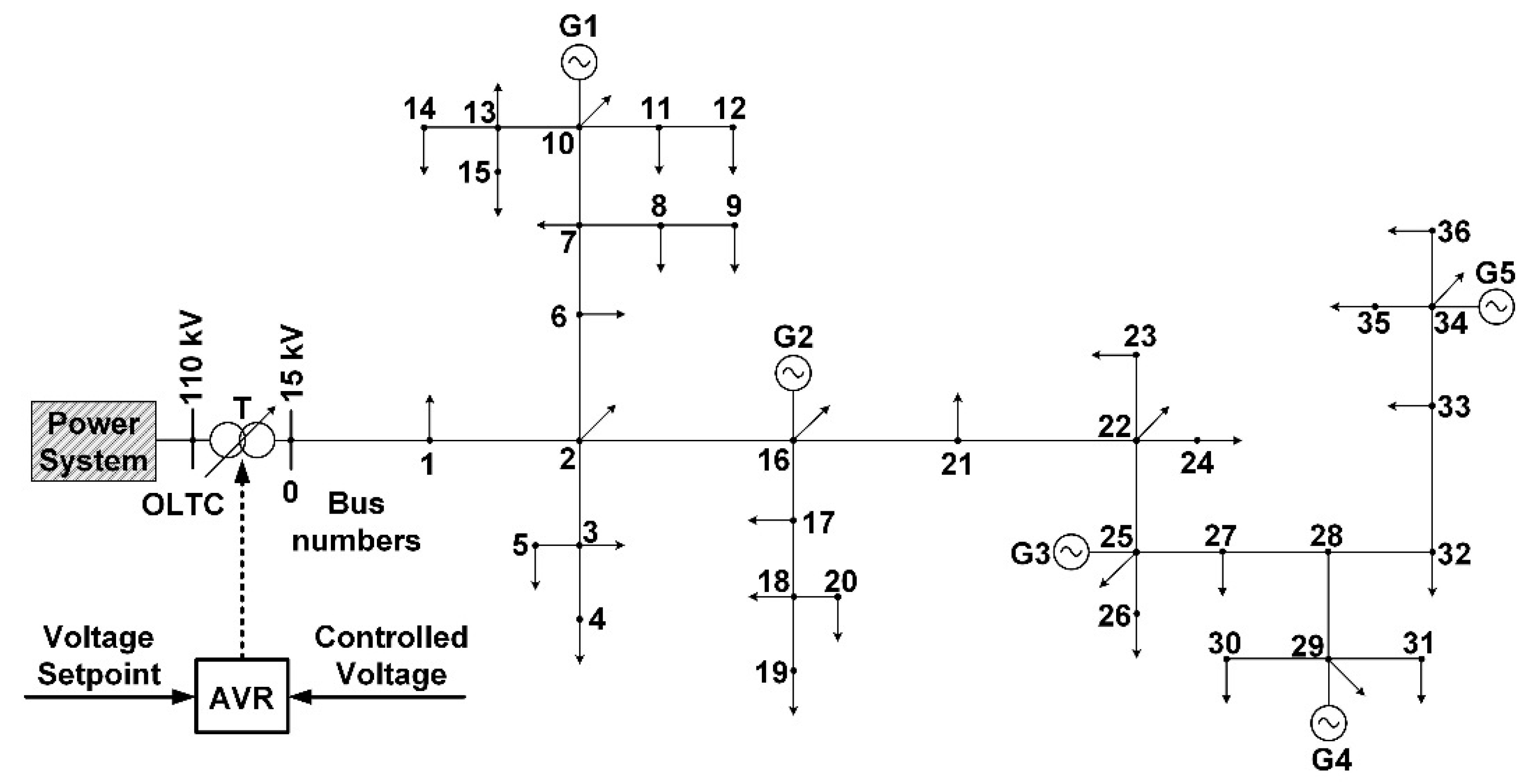 Energies 15 02081 g006 Energies 15 02081 g006