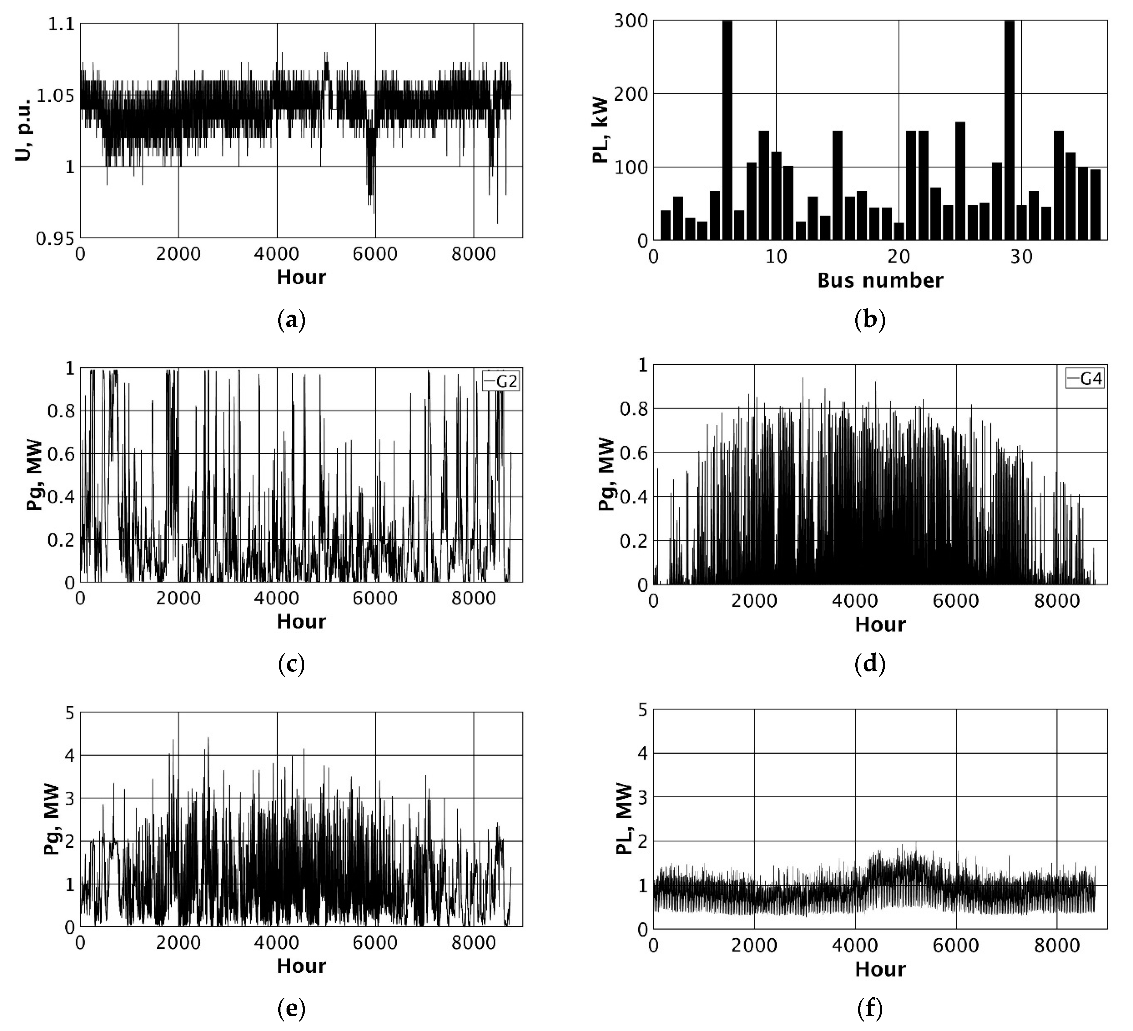 Energies 15 02081 g007 Energies 15 02081 g007