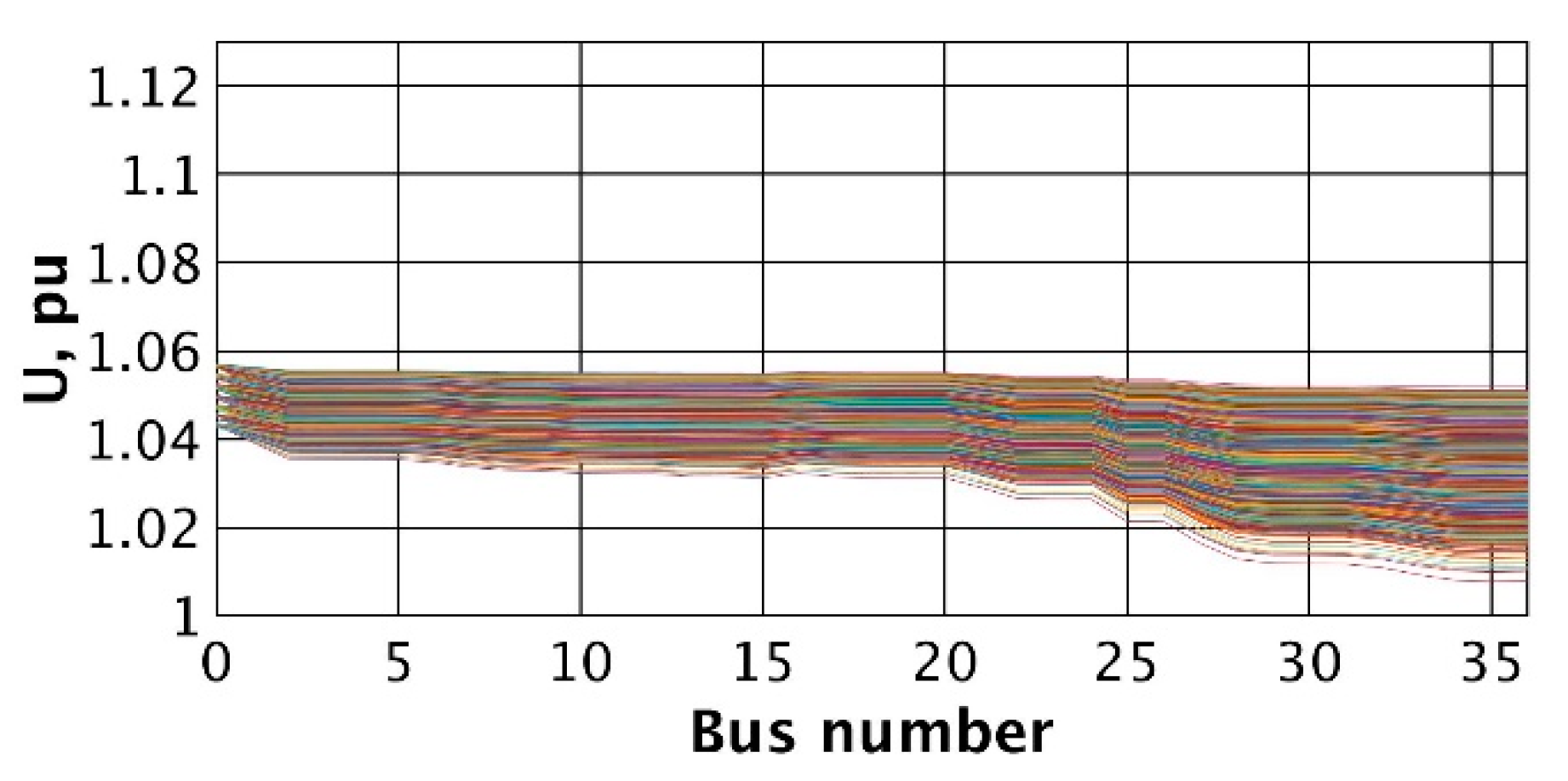 Energies 15 02081 g008 Energies 15 02081 g008