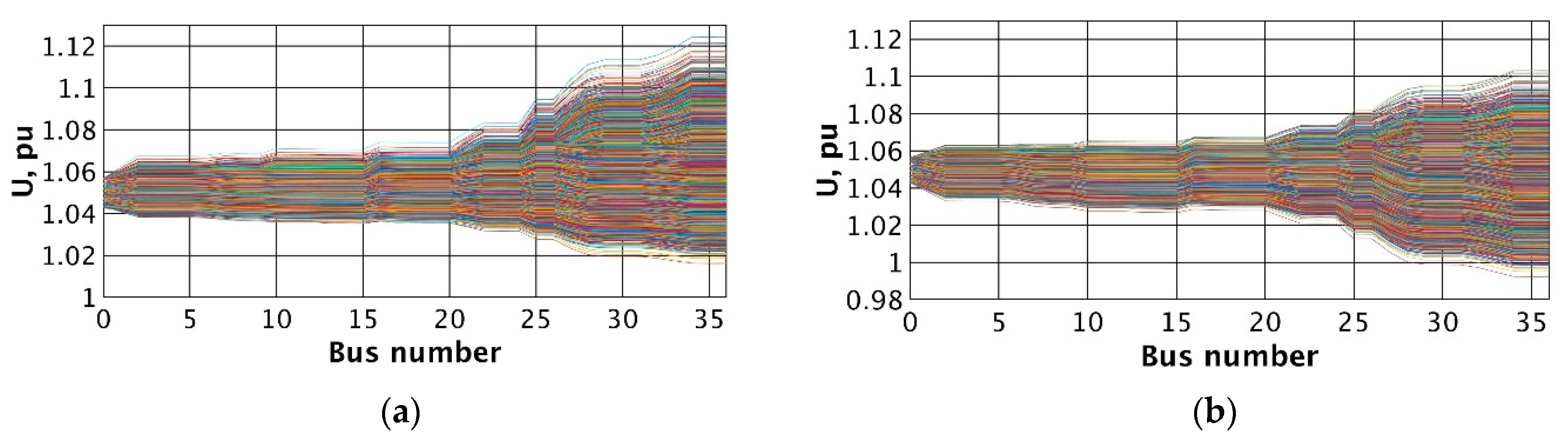 Energies 15 02081 g009a Energies 15 02081 g009a