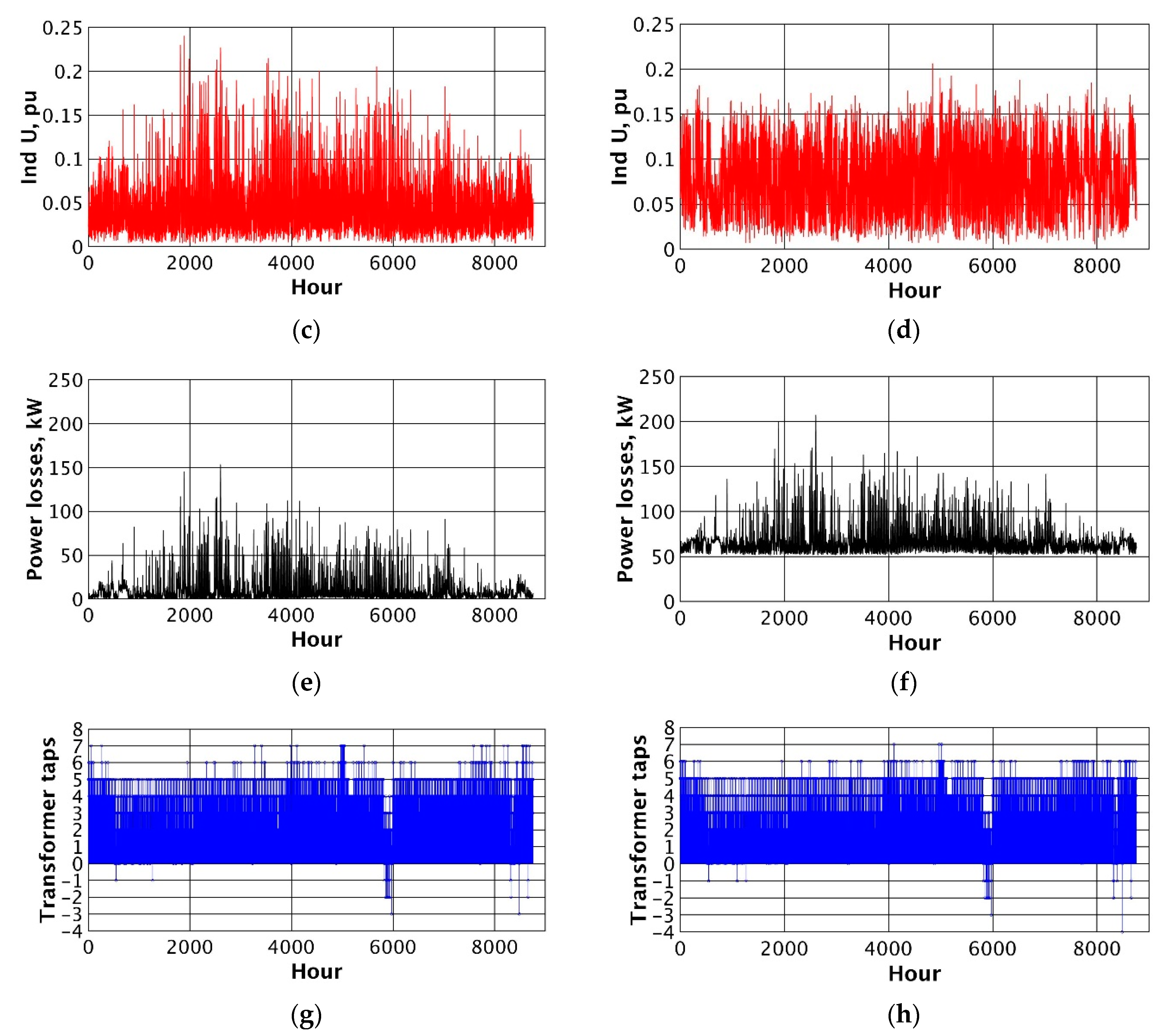 Energies 15 02081 g009b Energies 15 02081 g009b