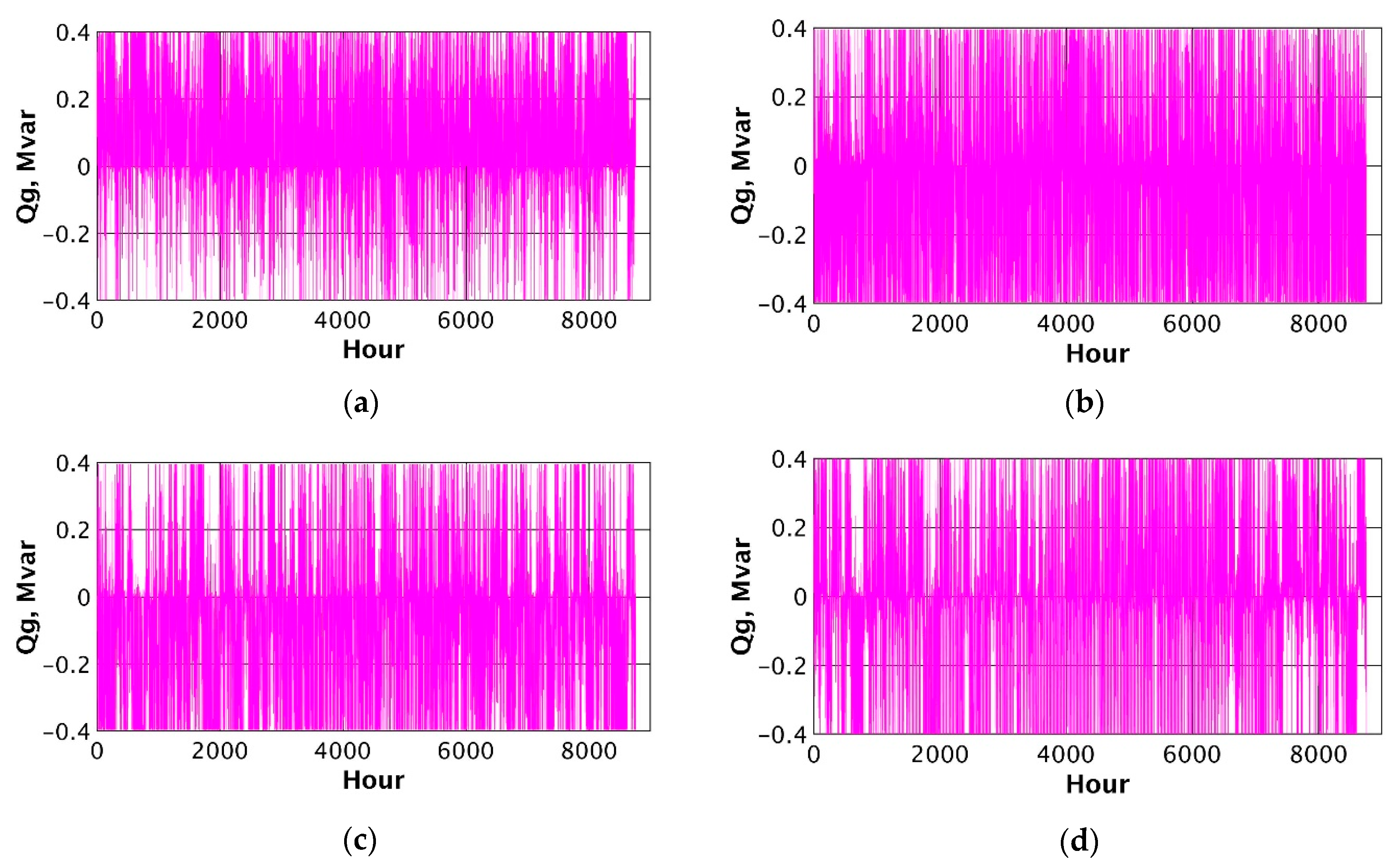 Energies 15 02081 g011a Energies 15 02081 g011a