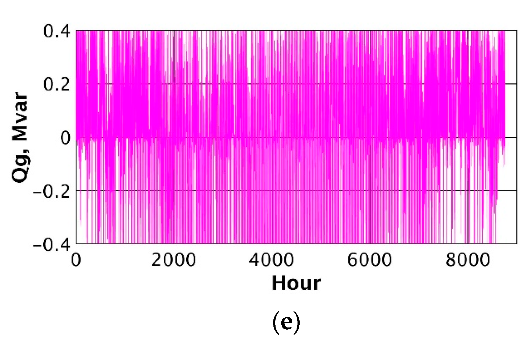 Energies 15 02081 g011b Energies 15 02081 g011b