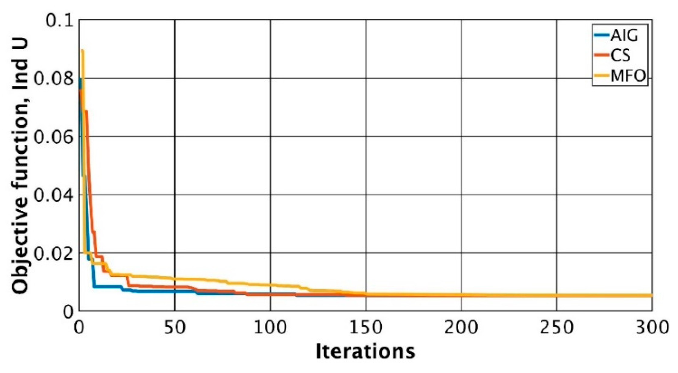 Energies 15 02081 g012 Energies 15 02081 g012