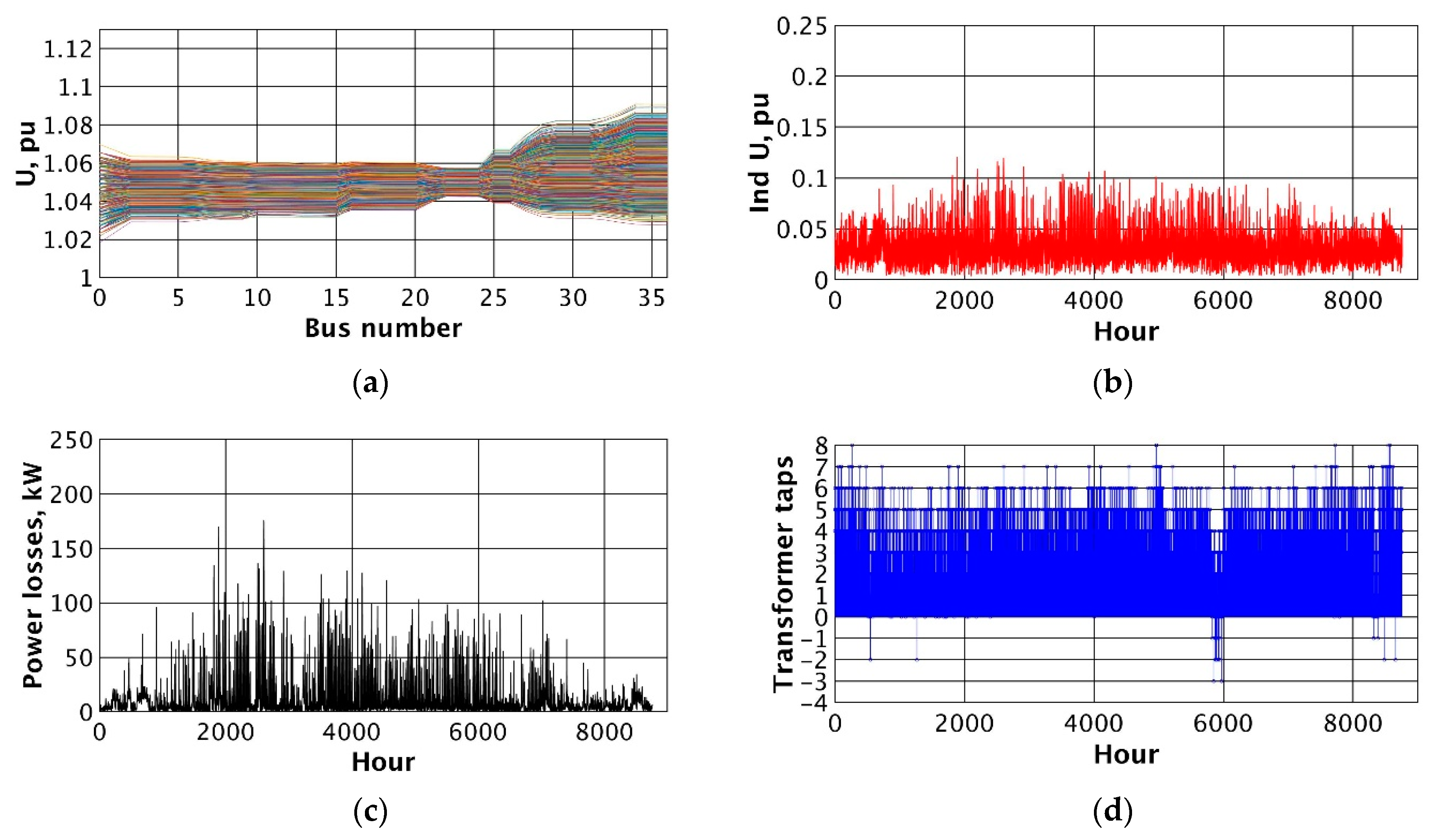 Energies 15 02081 g013 Energies 15 02081 g013