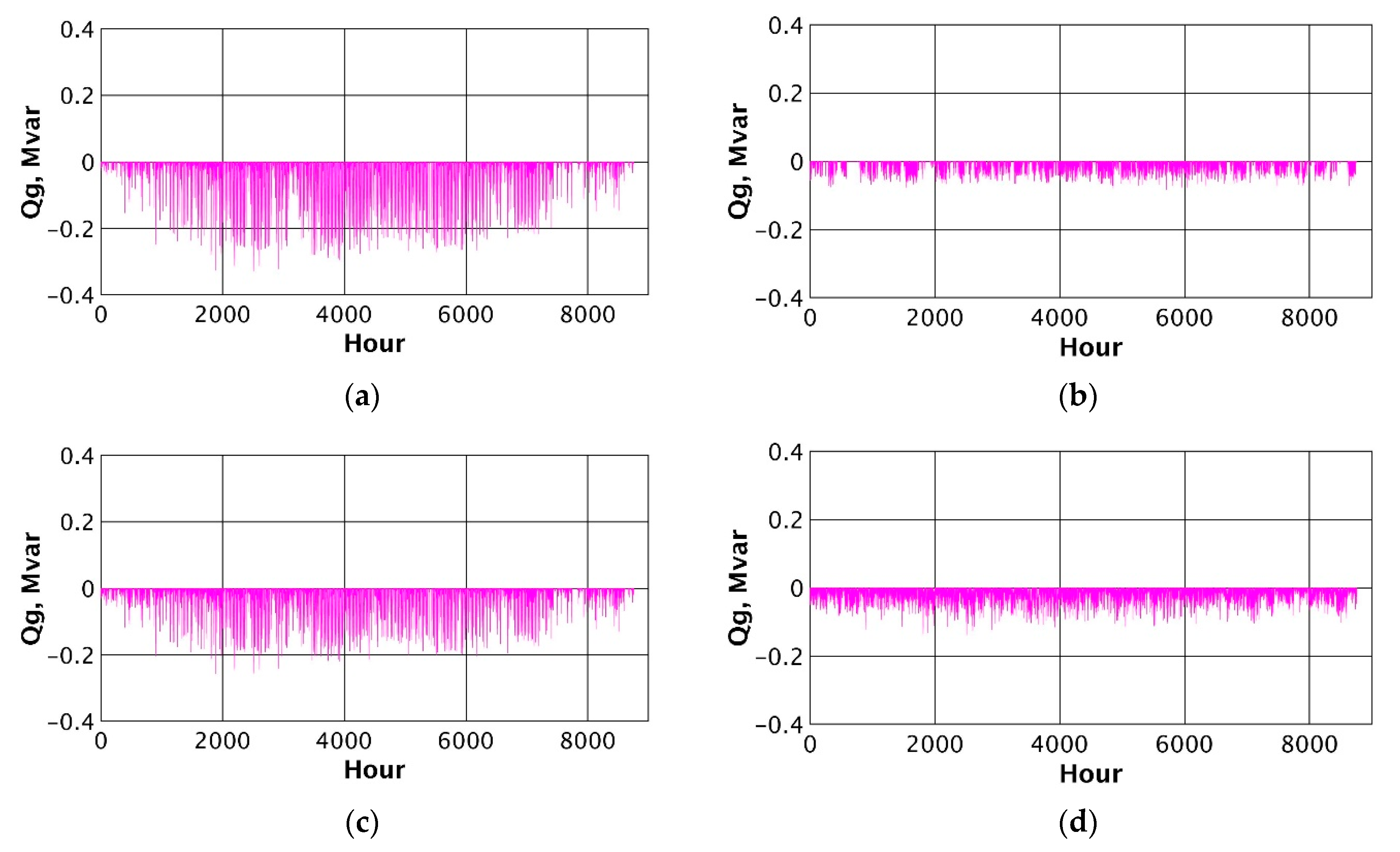 Energies 15 02081 g014a Energies 15 02081 g014a