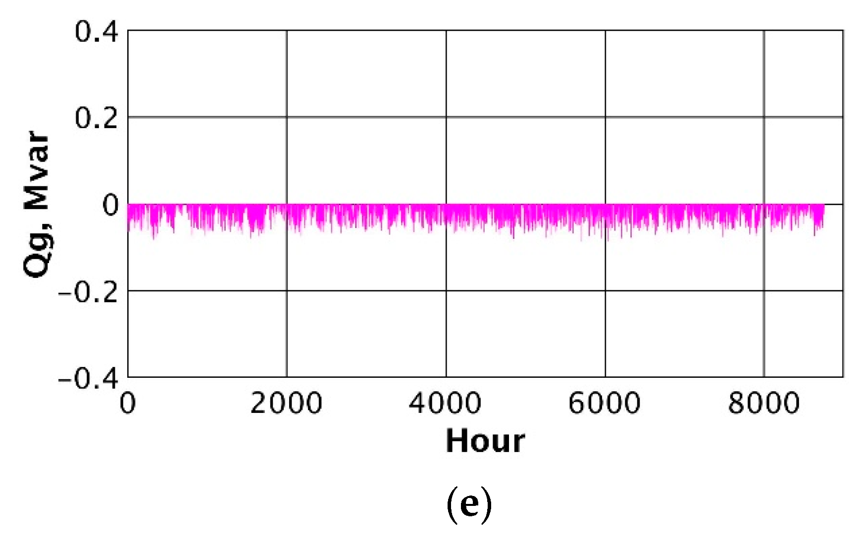 Energies 15 02081 g014b Energies 15 02081 g014b
