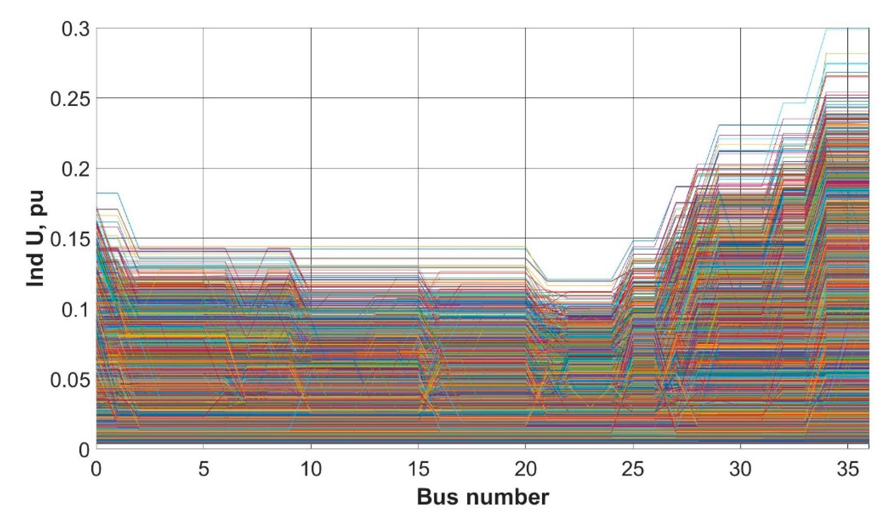 Energies 15 02081 g015 Energies 15 02081 g015