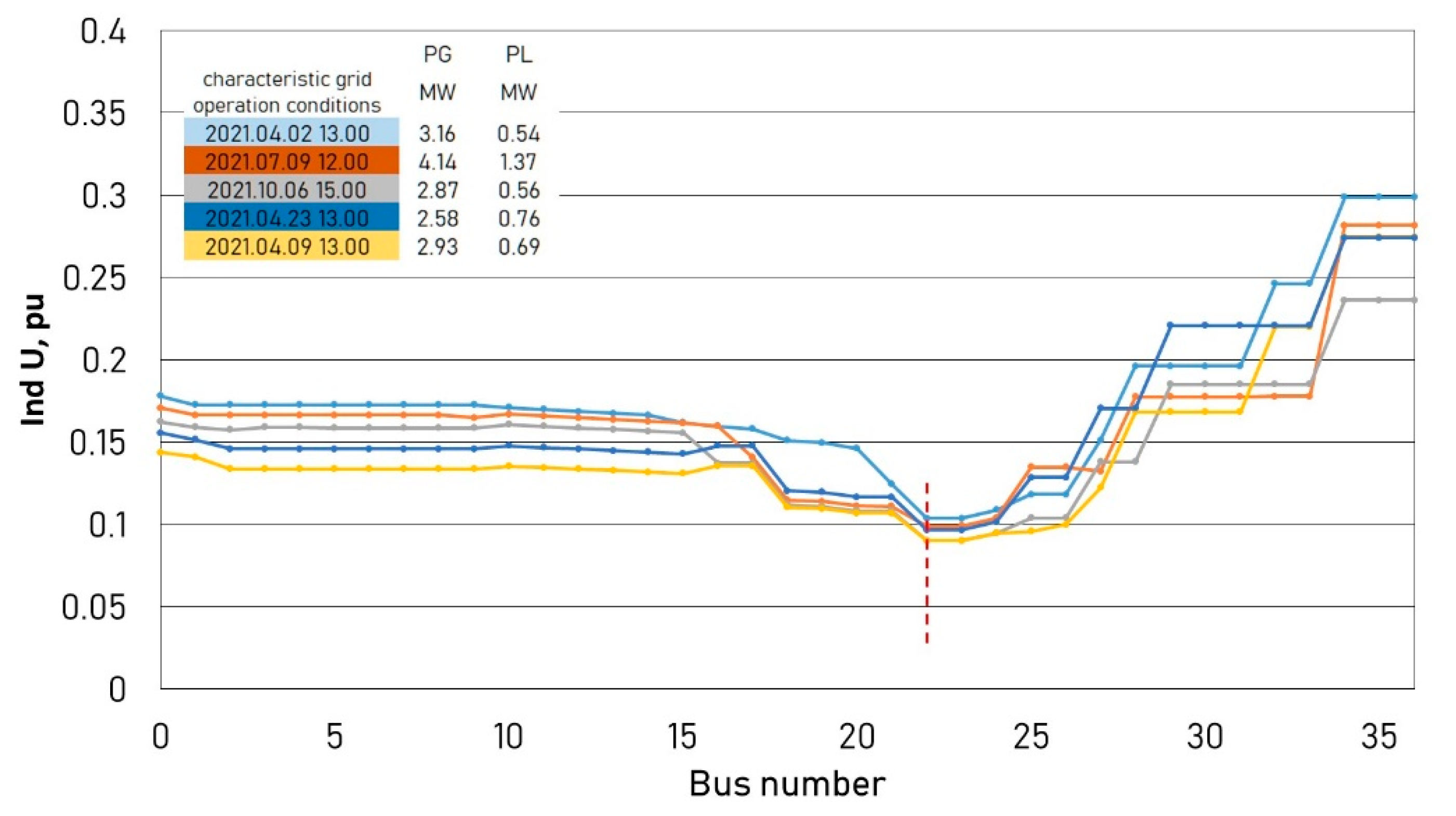 Energies 15 02081 g016 Energies 15 02081 g016