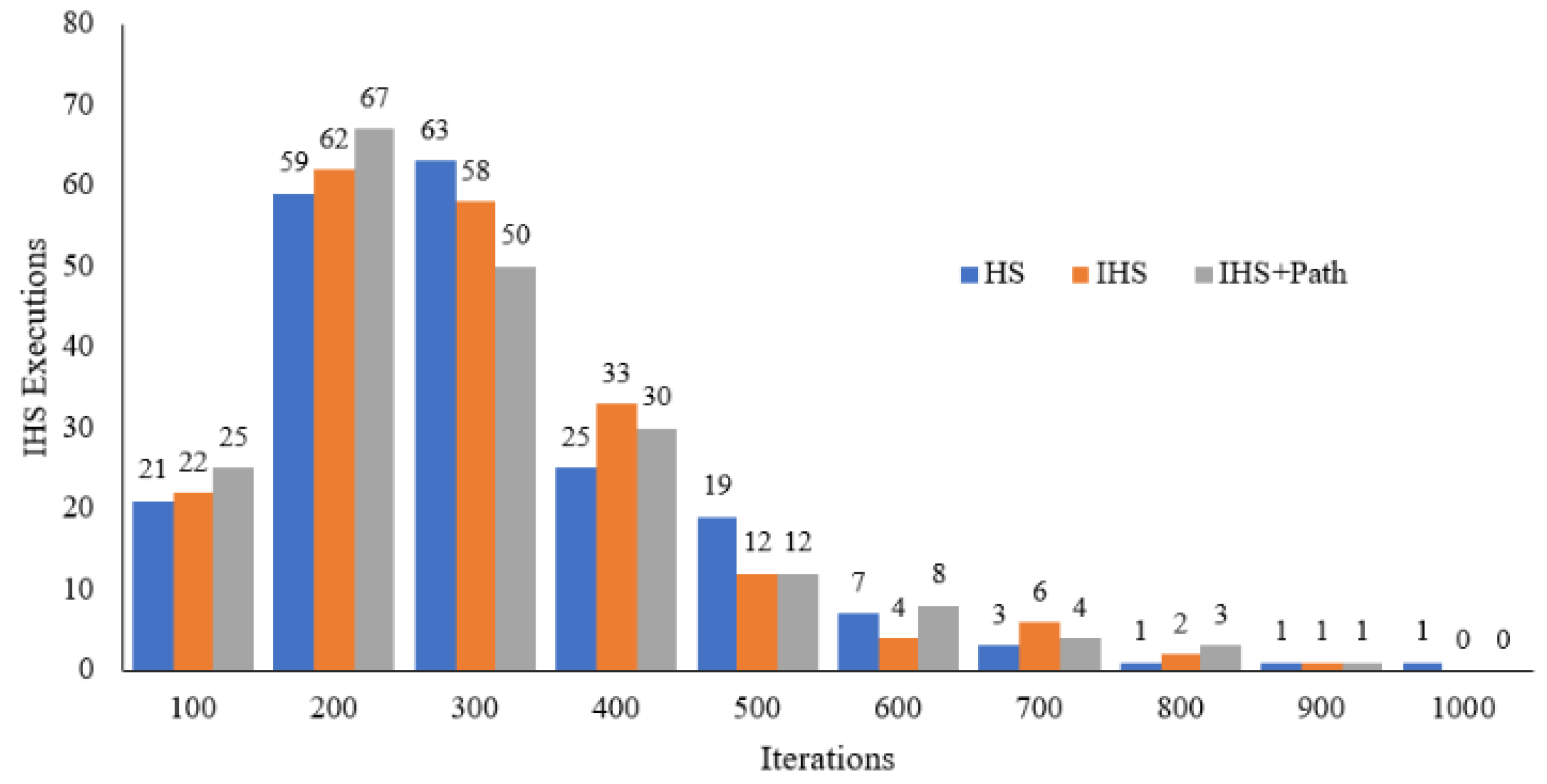 Energies 15 02083 g005