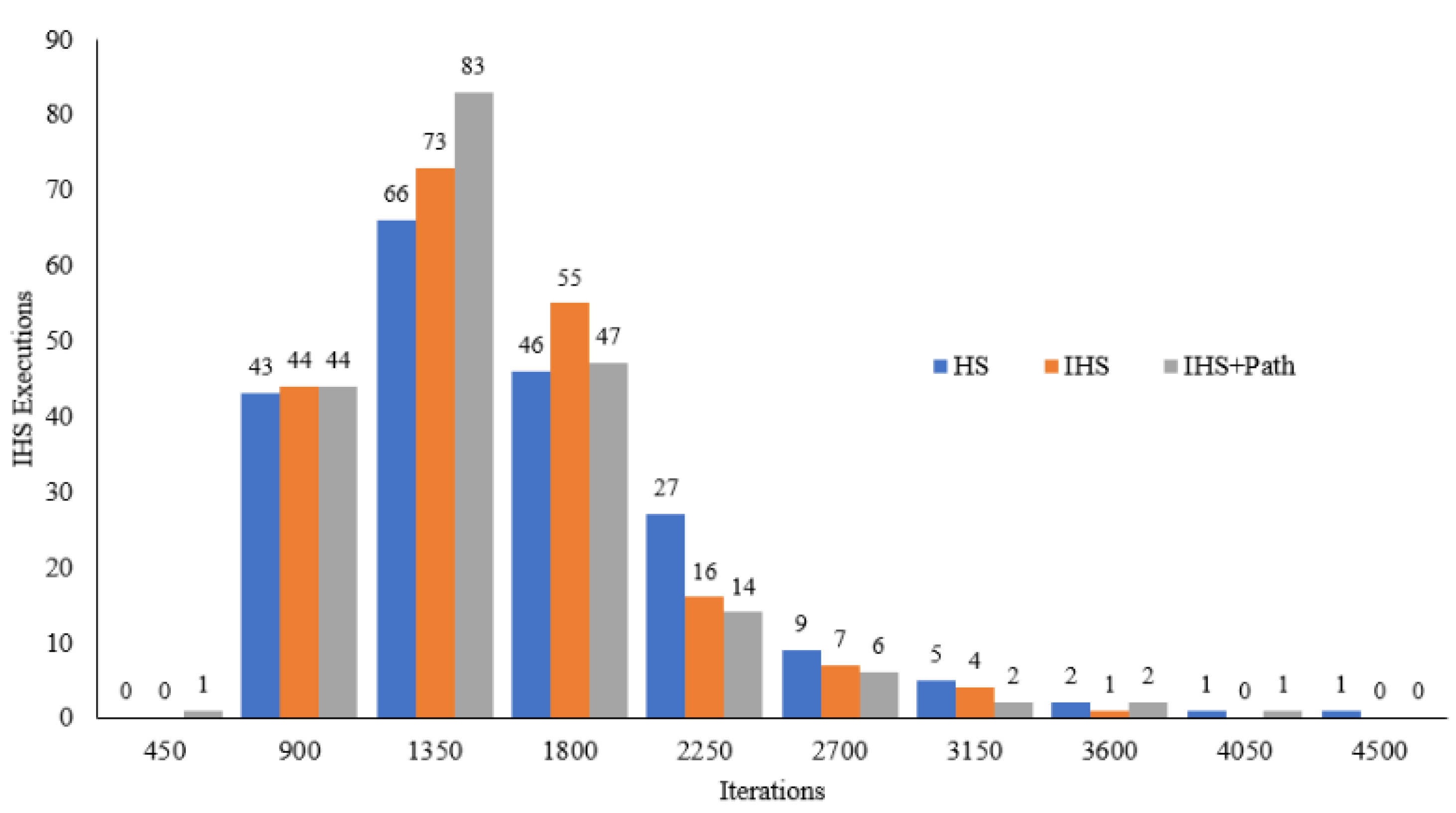 Energies 15 02083 g007