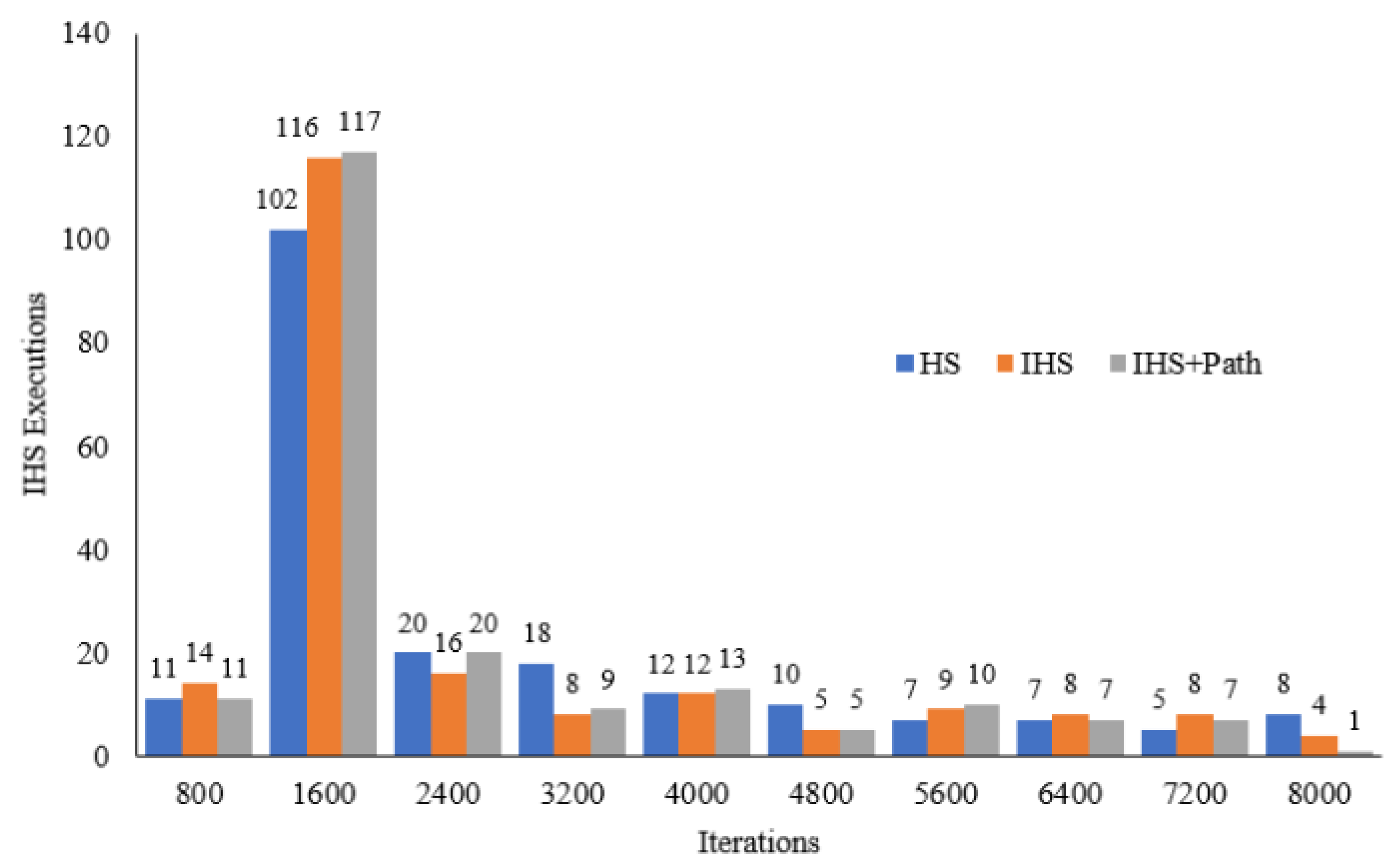 Energies 15 02083 g008