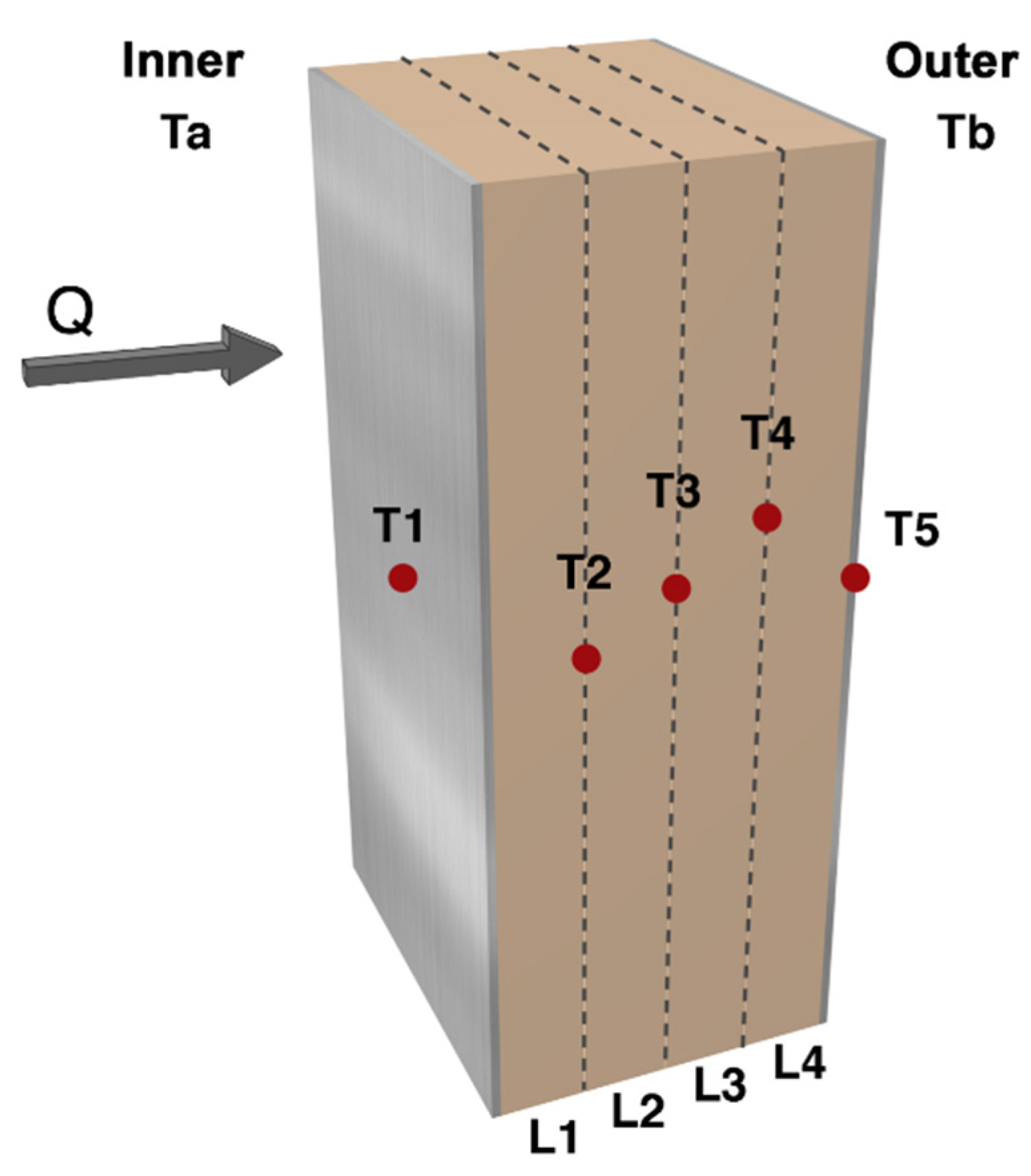 Energies 15 02089 g005