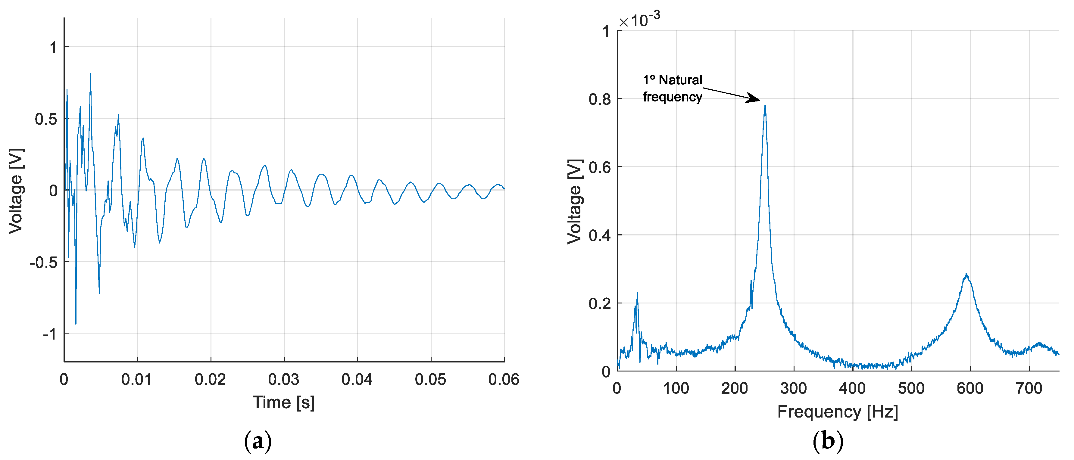 Energies 15 02089 g012
