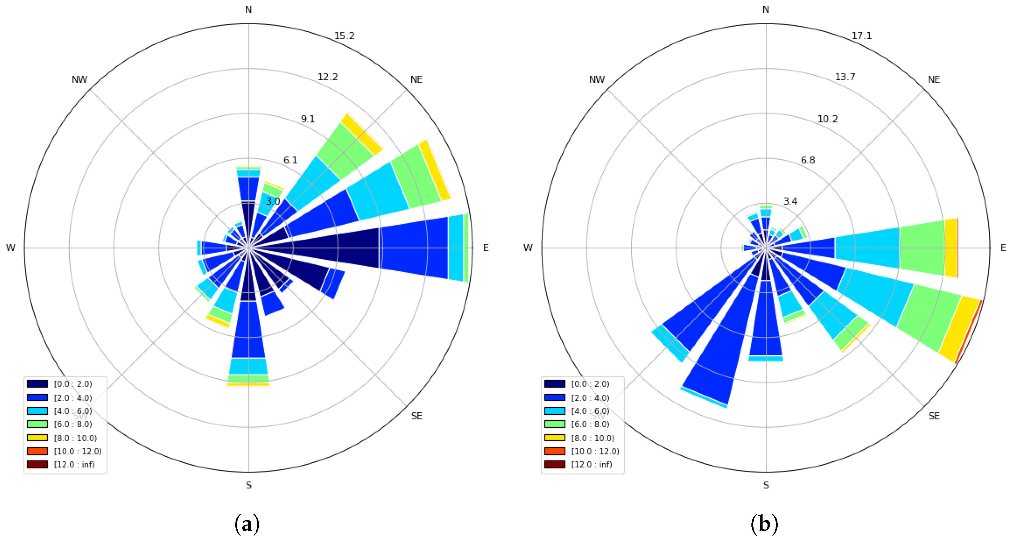 Energies 15 02090 g002a