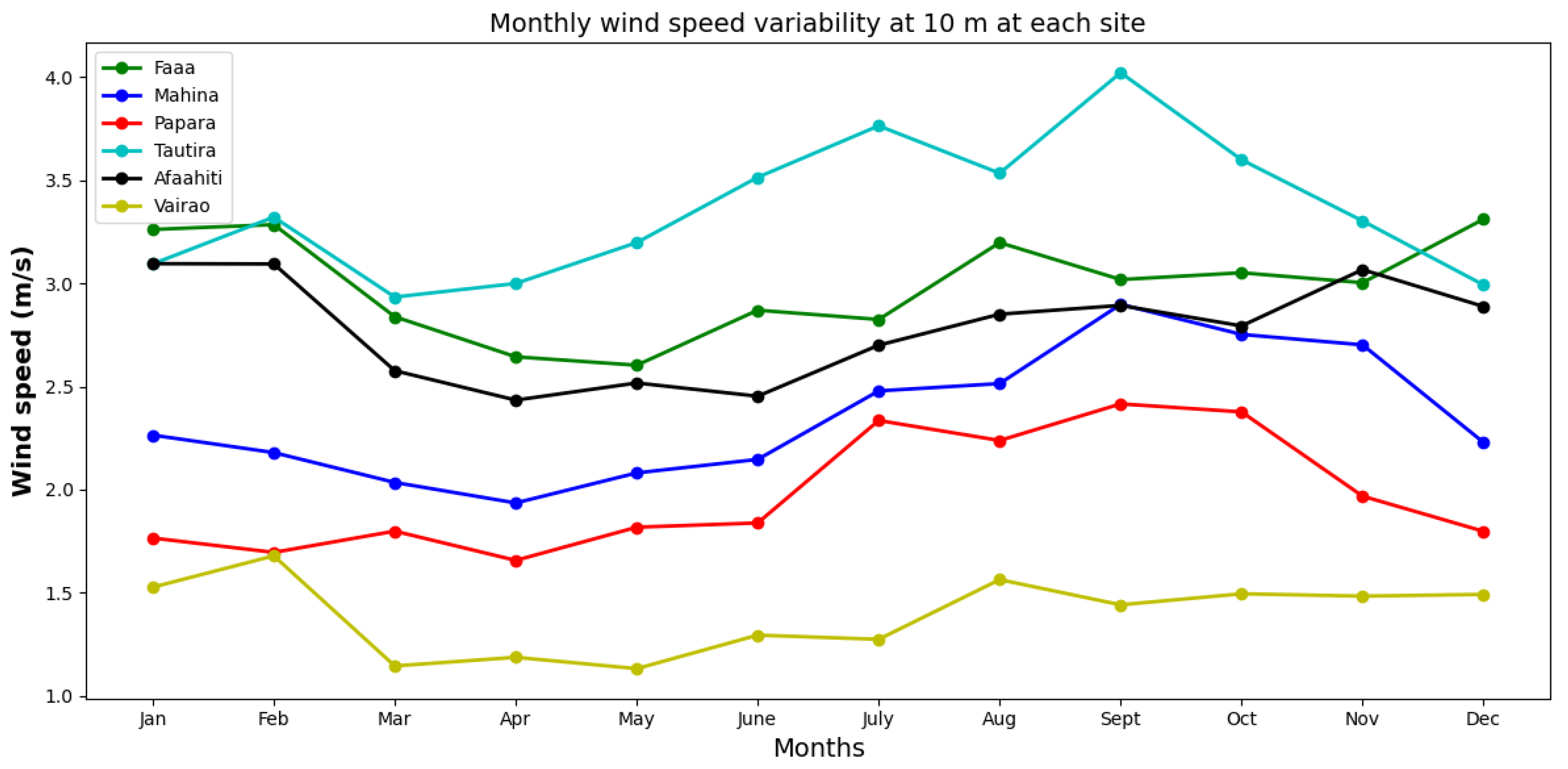 Energies 15 02090 g003