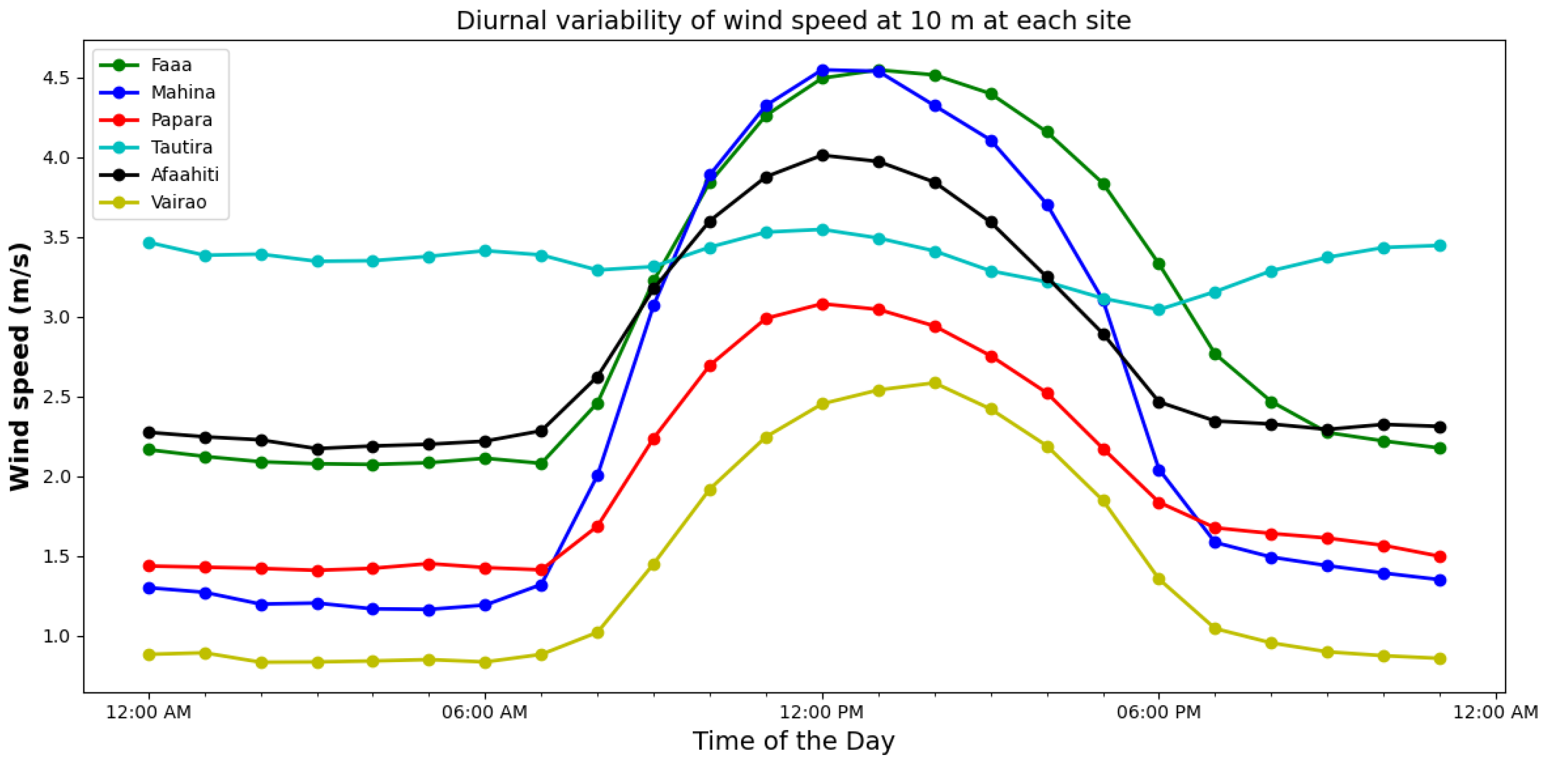Energies 15 02090 g004