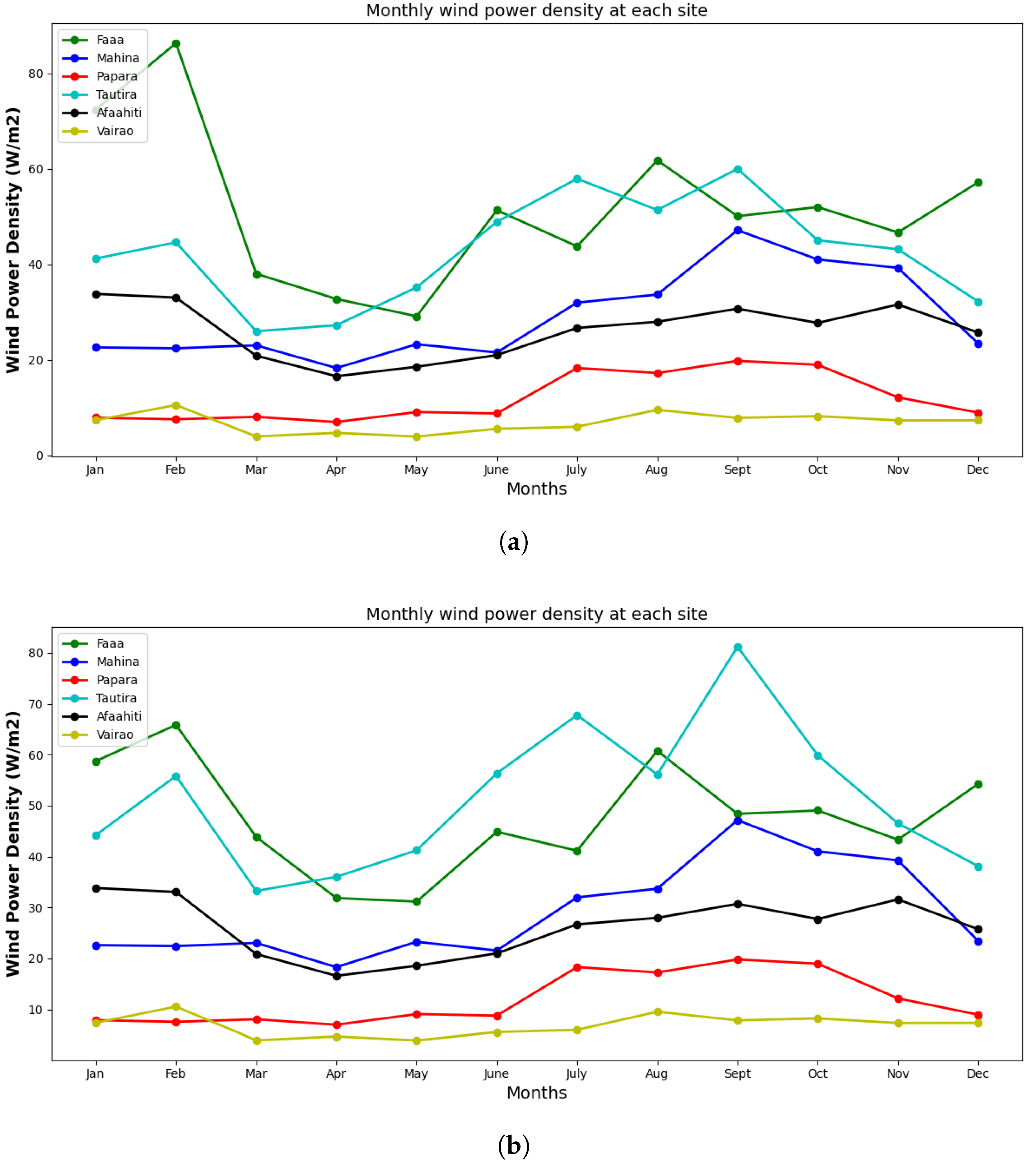 Energies 15 02090 g006