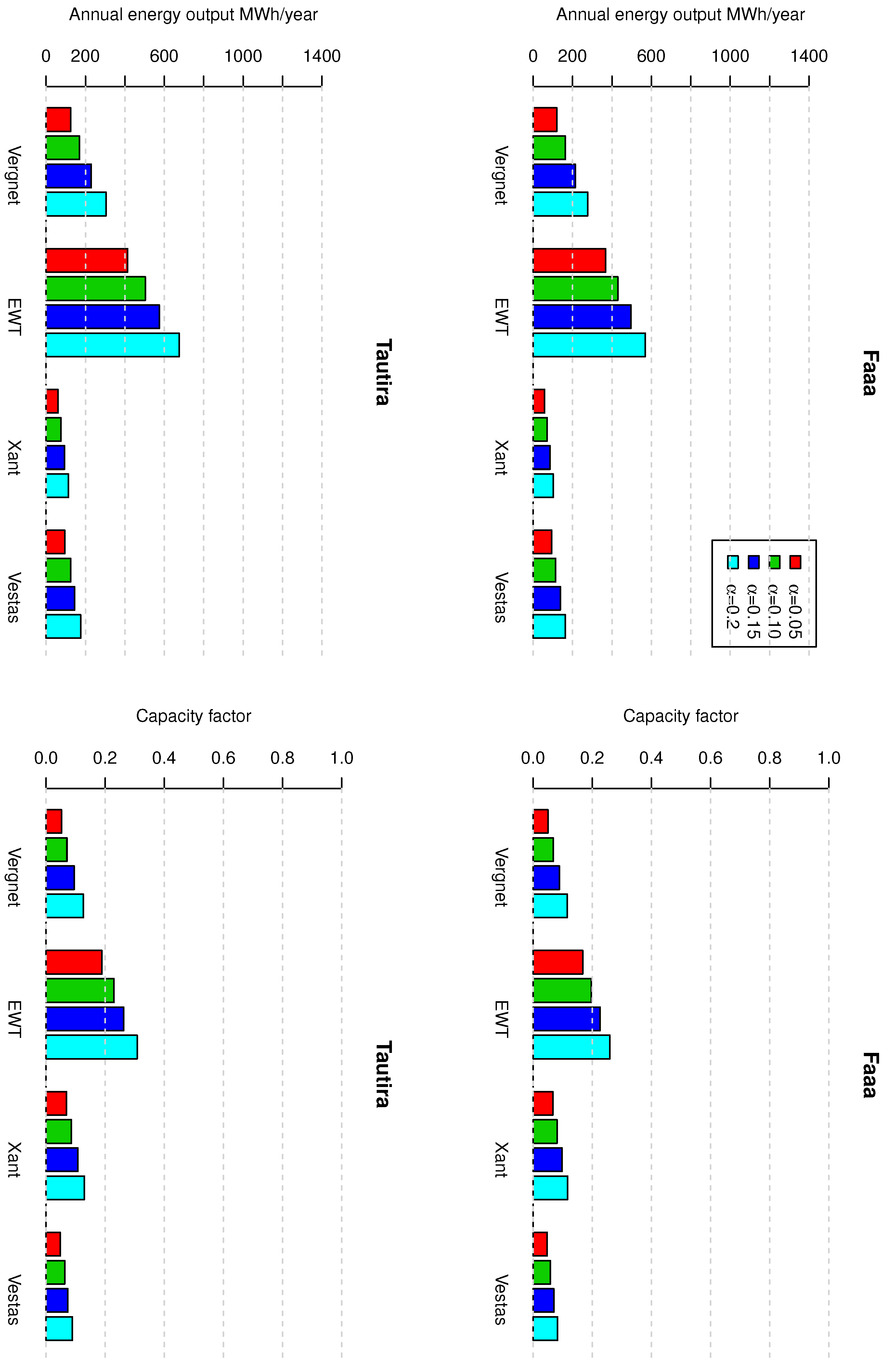 Energies 15 02090 g007